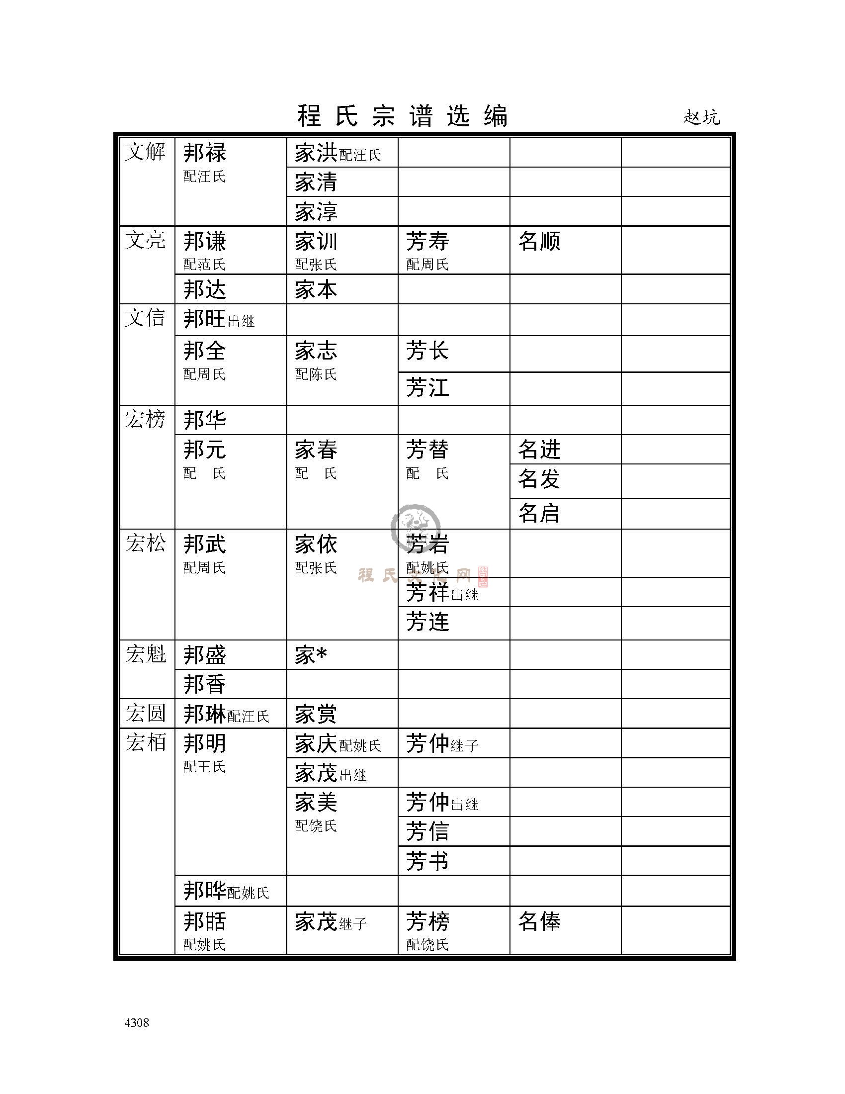 赵坑支系 (20).jpg