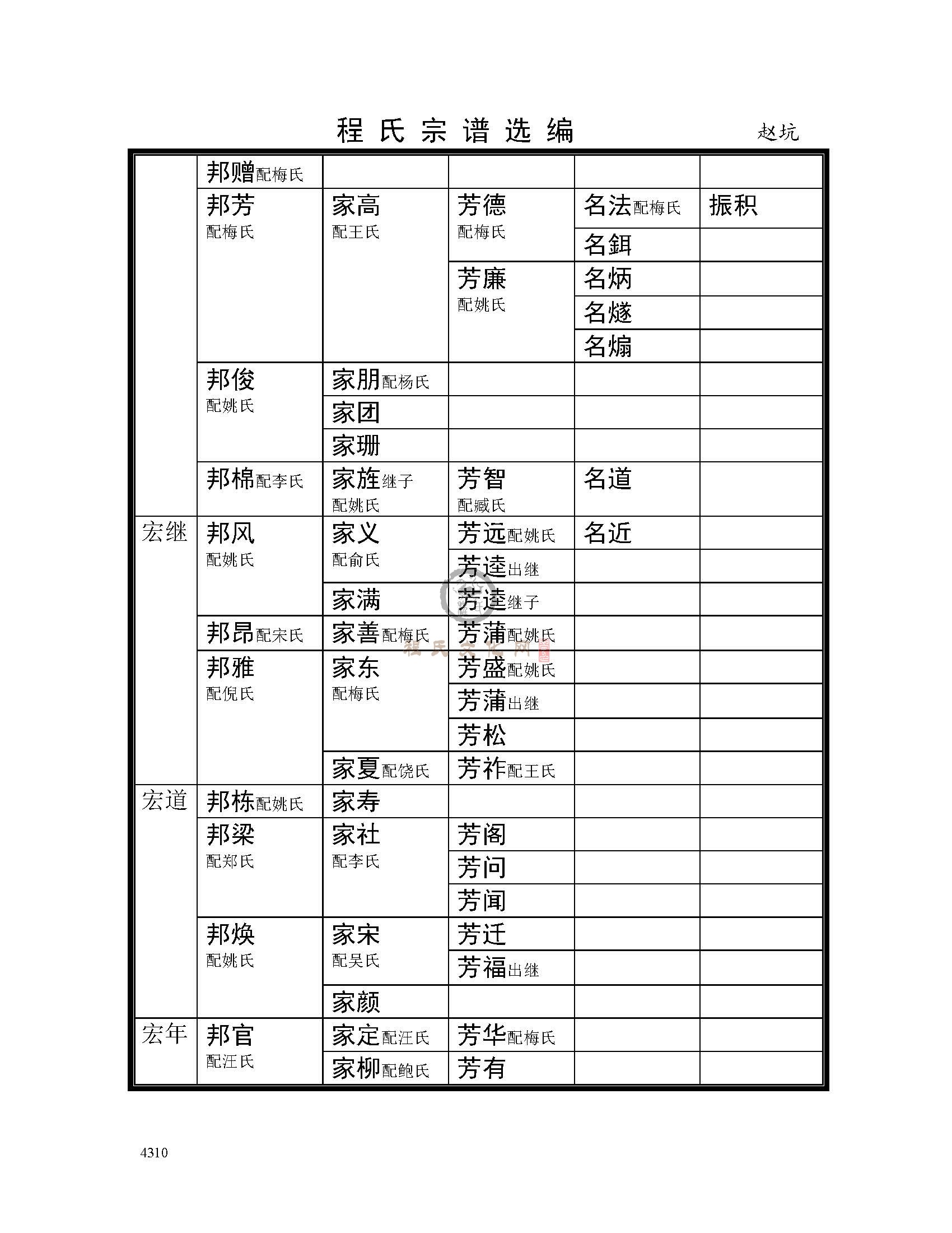 赵坑支系 (22).jpg