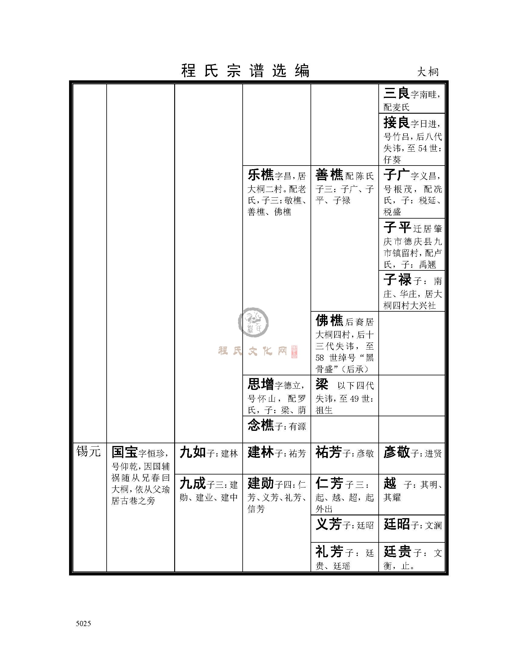 大桐支系 (3).jpg