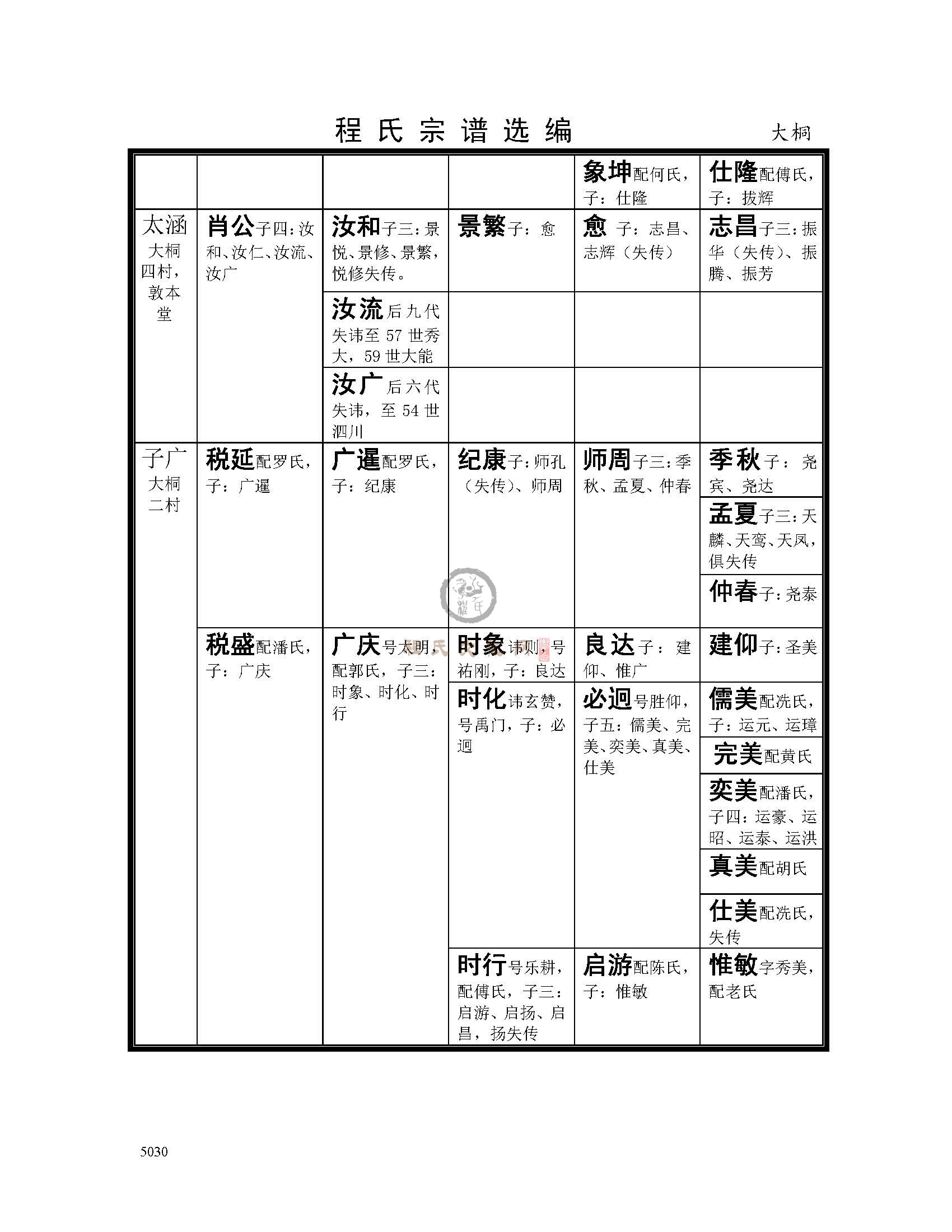 大桐支系 (8).jpg