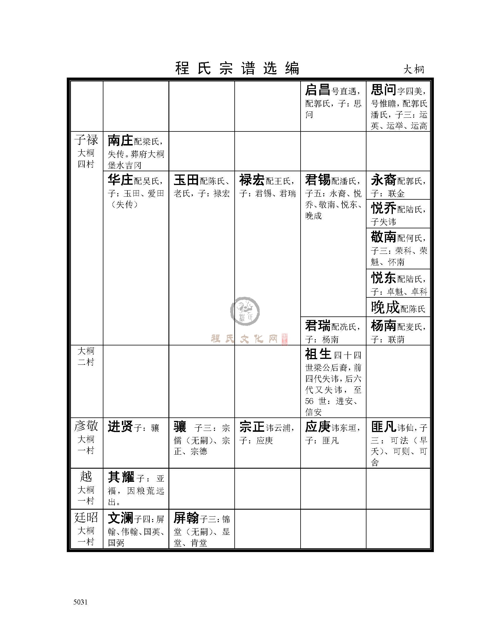 大桐支系 (9).jpg