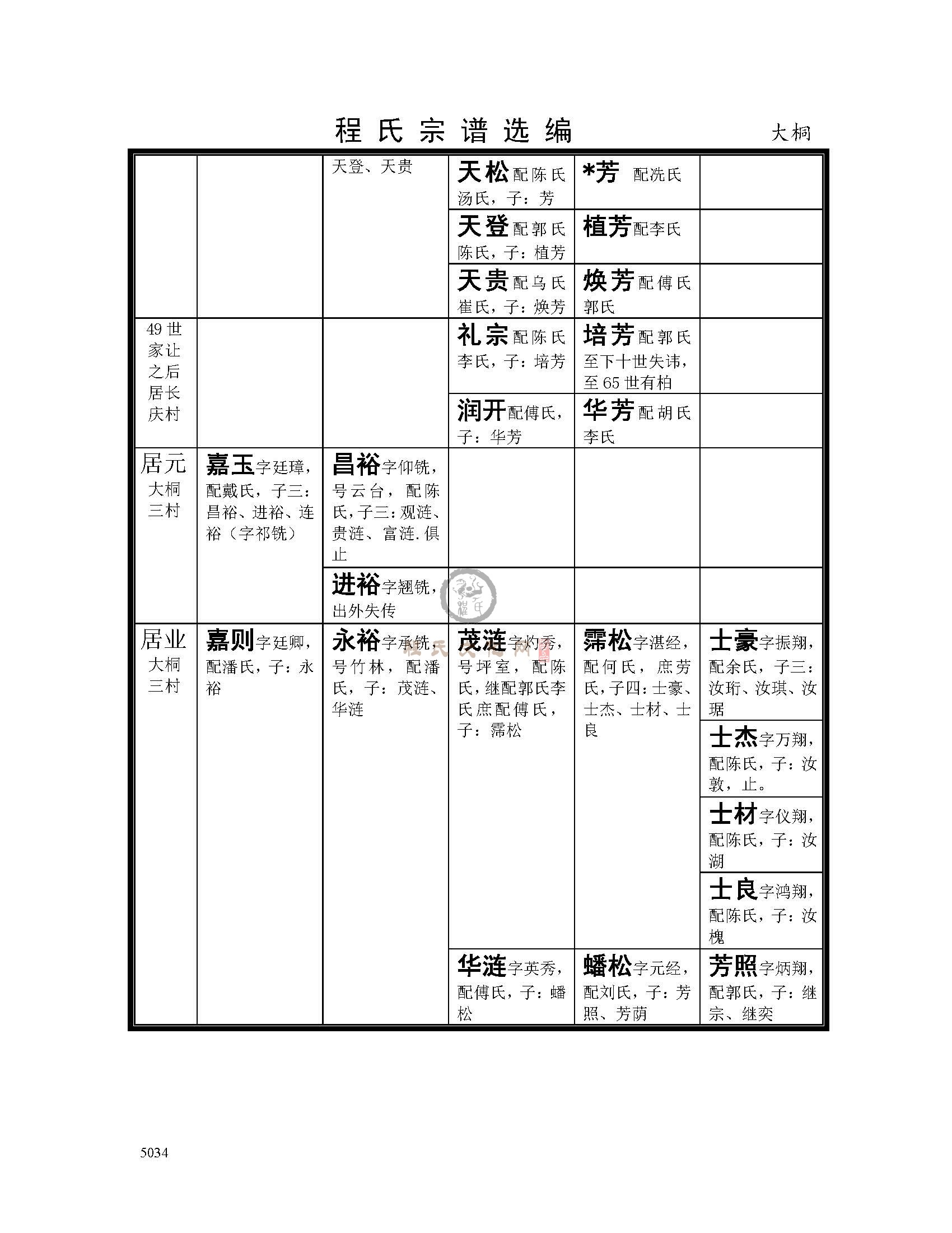 大桐支系 (12).jpg