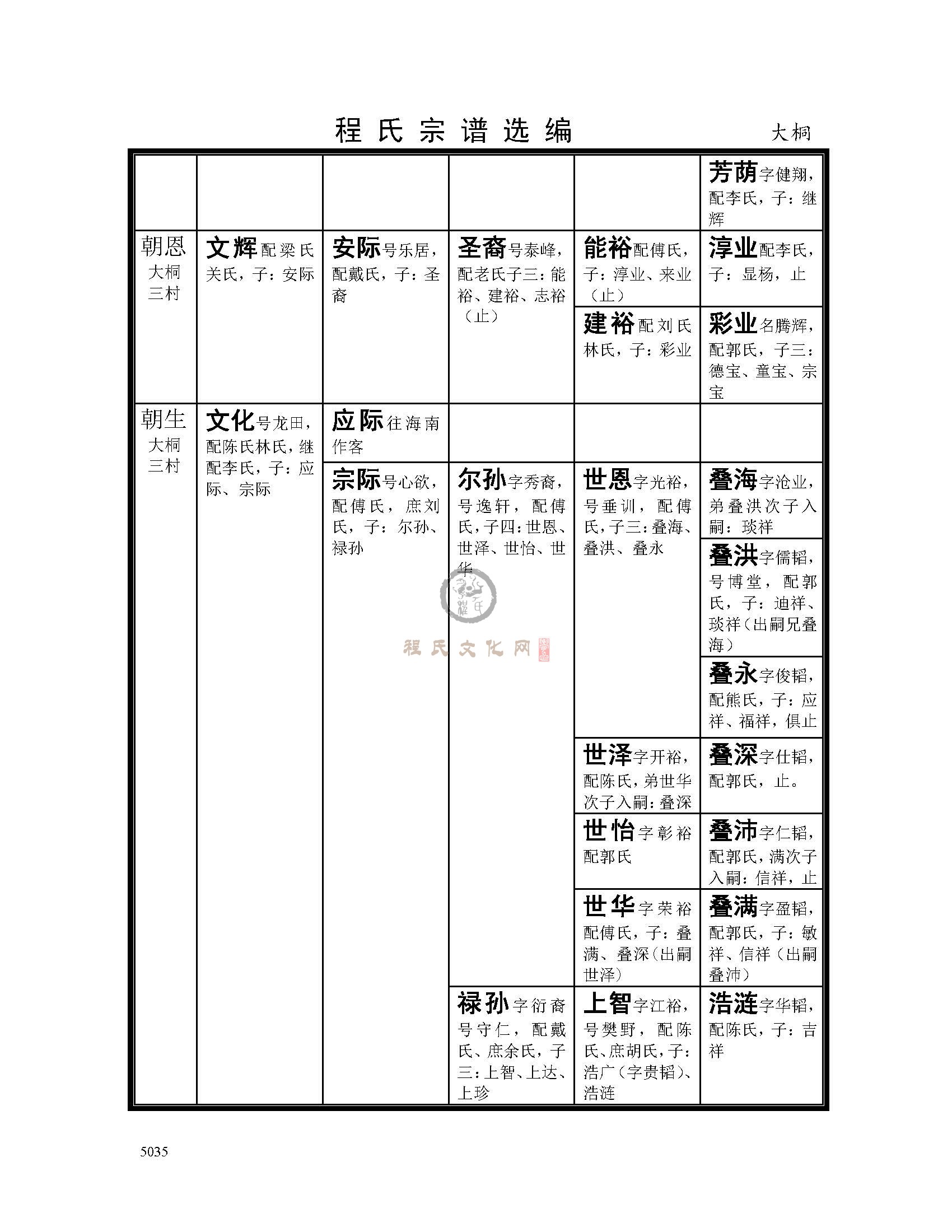 大桐支系 (13).jpg