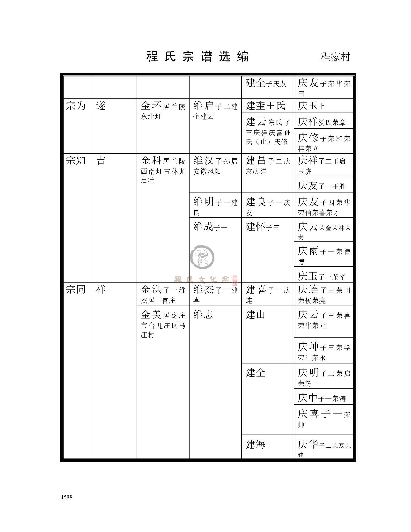 程家村支系 (14).jpg