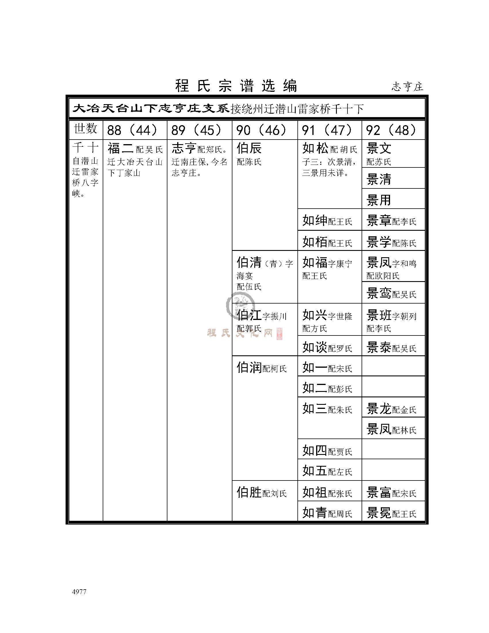 志亨庄支系 (1).jpg