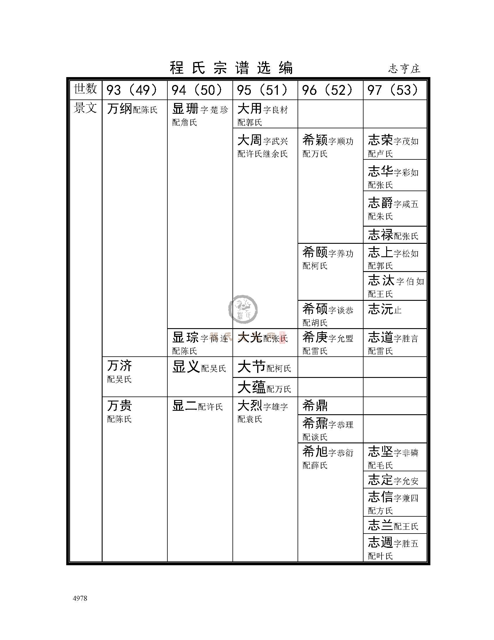 志亨庄支系 (2).jpg