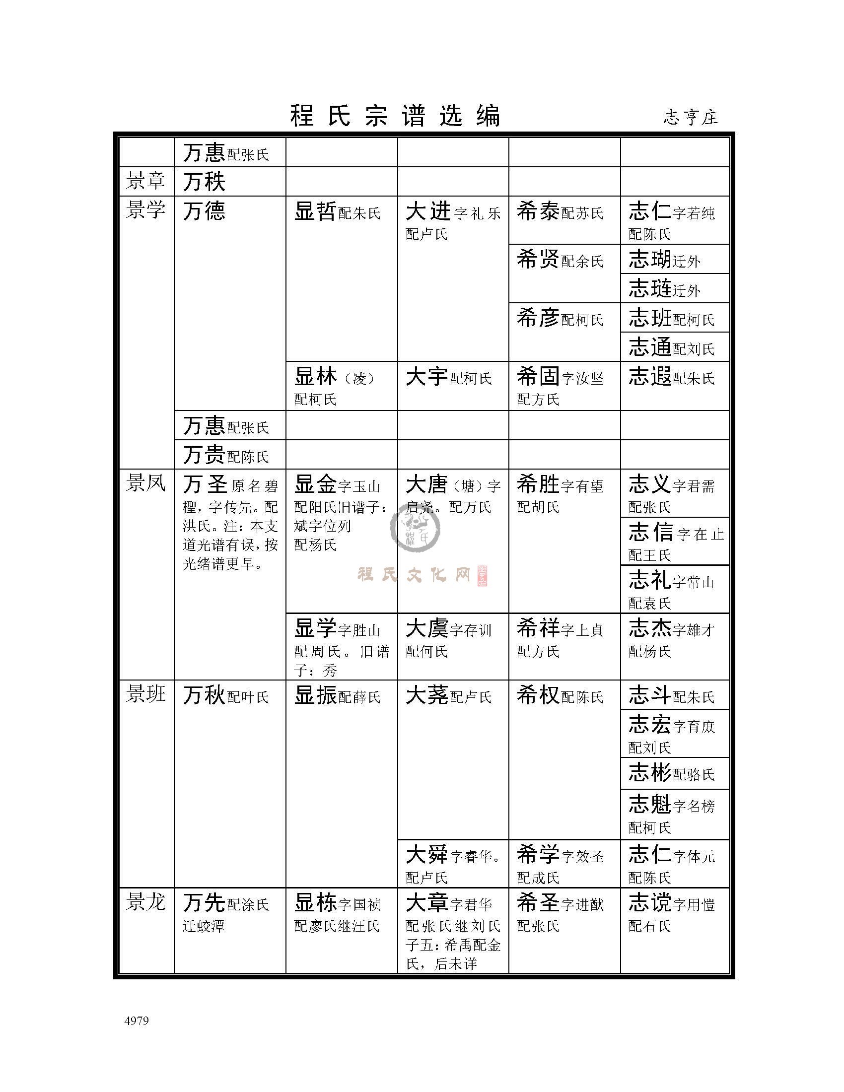 志亨庄支系 (3).jpg