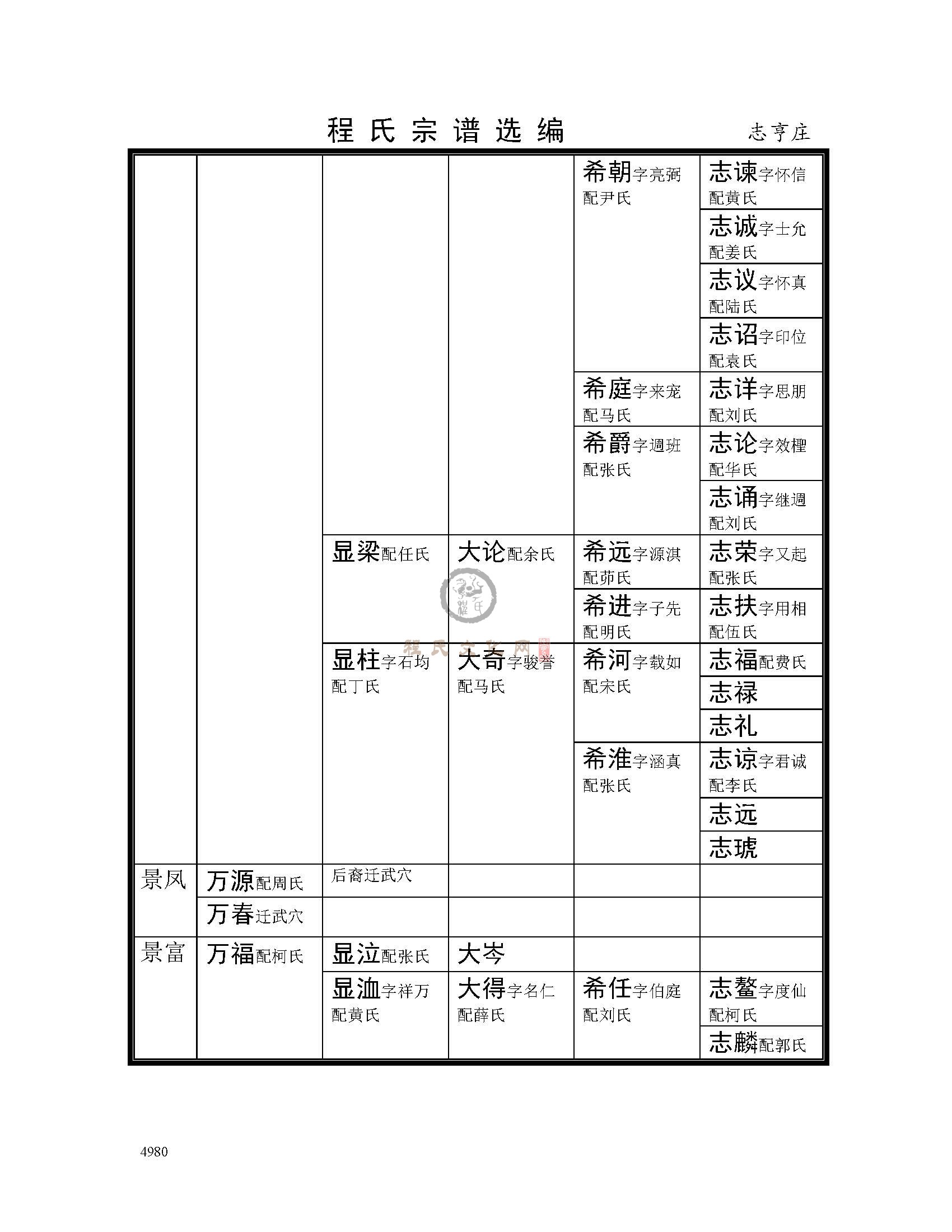 志亨庄支系 (4).jpg