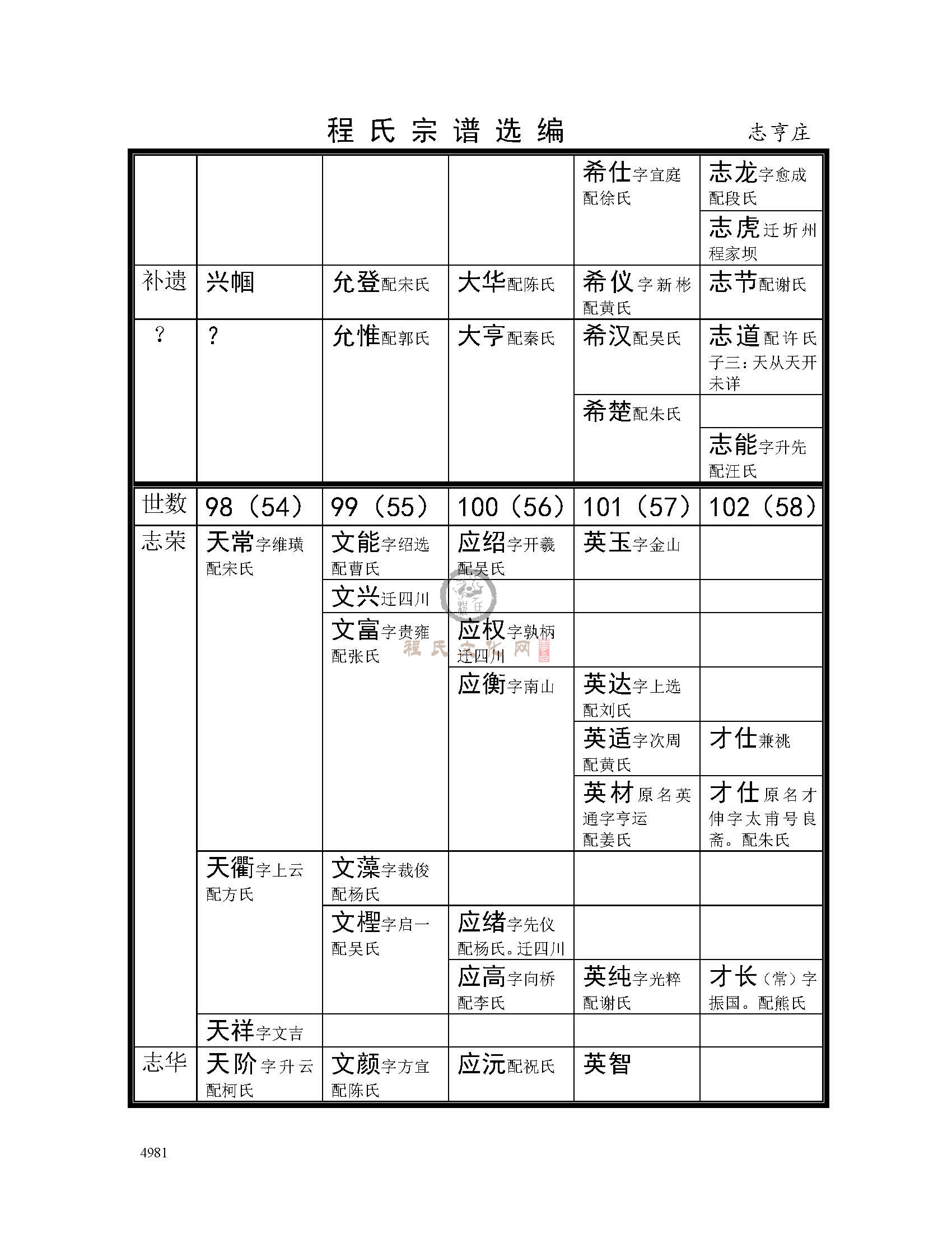 志亨庄支系 (5).jpg