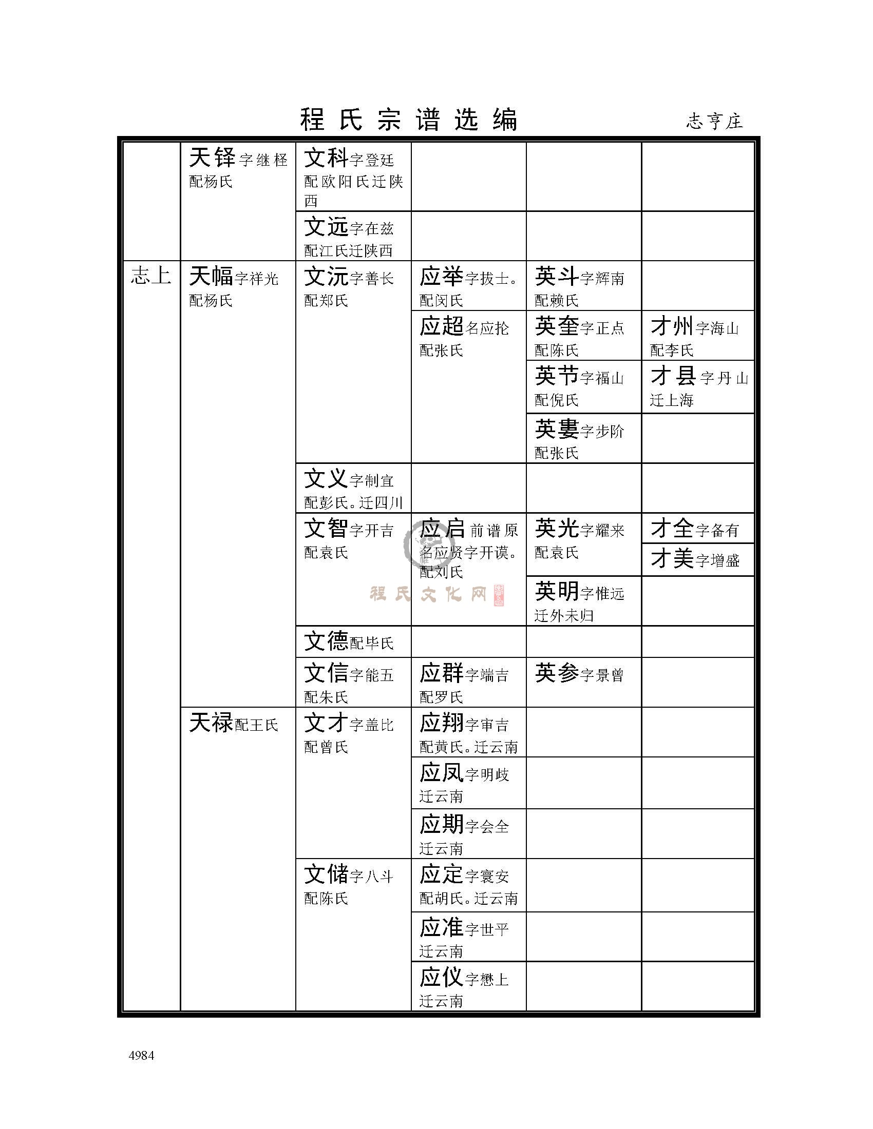 志亨庄支系 (8).jpg