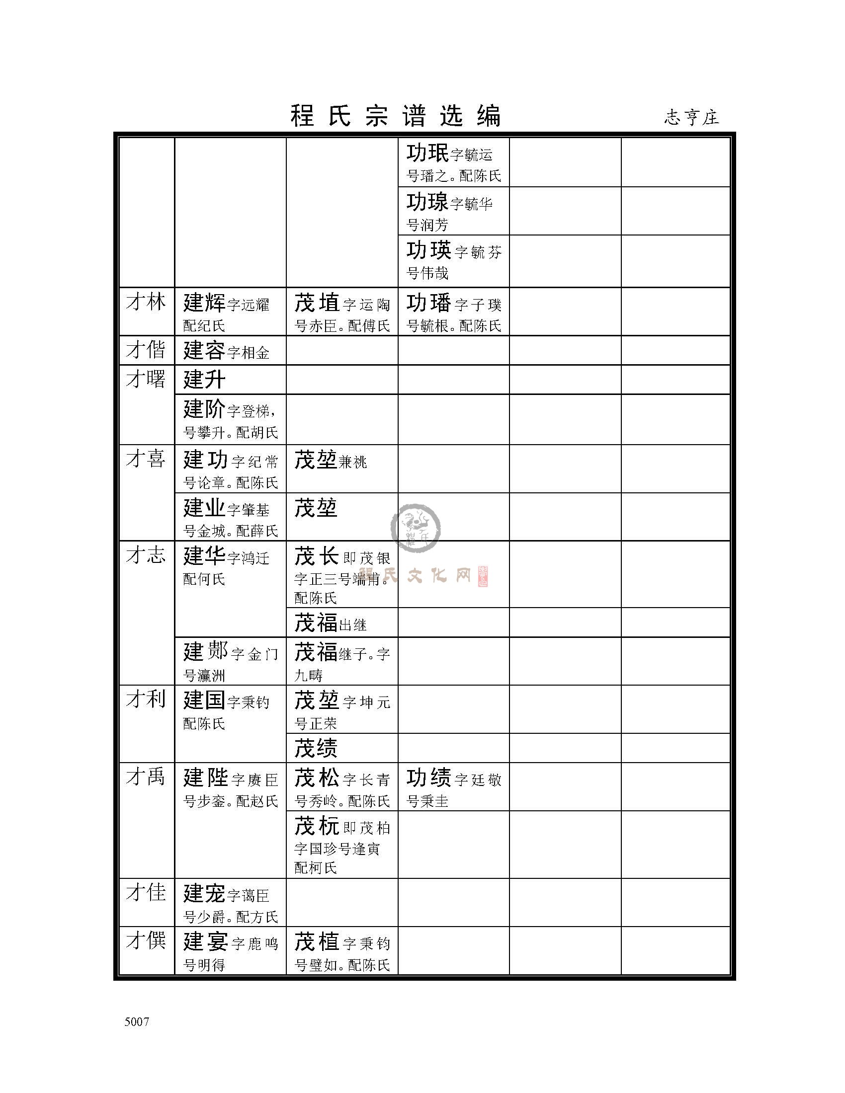 志亨庄支系 (31).jpg