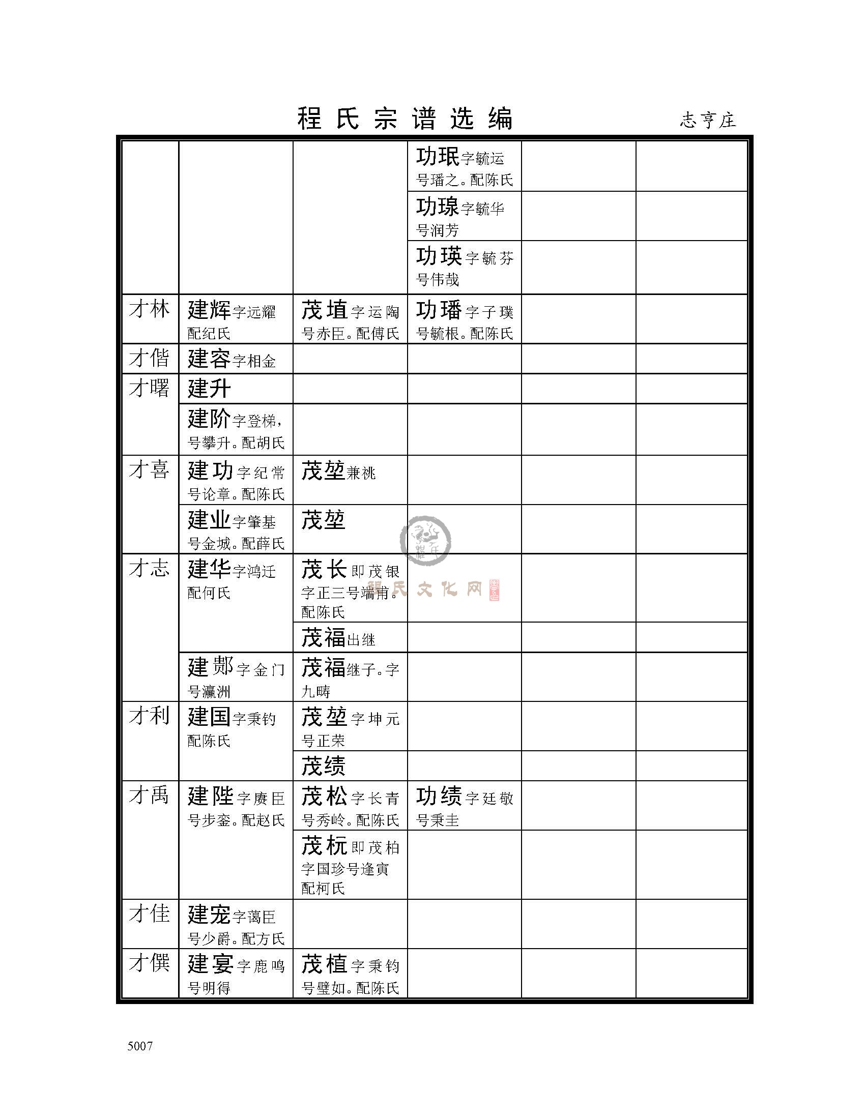 志亨庄支系 (31).jpg