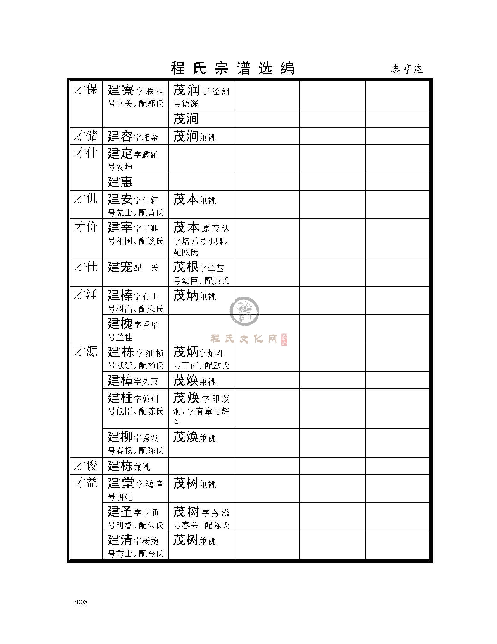 志亨庄支系 (32).jpg