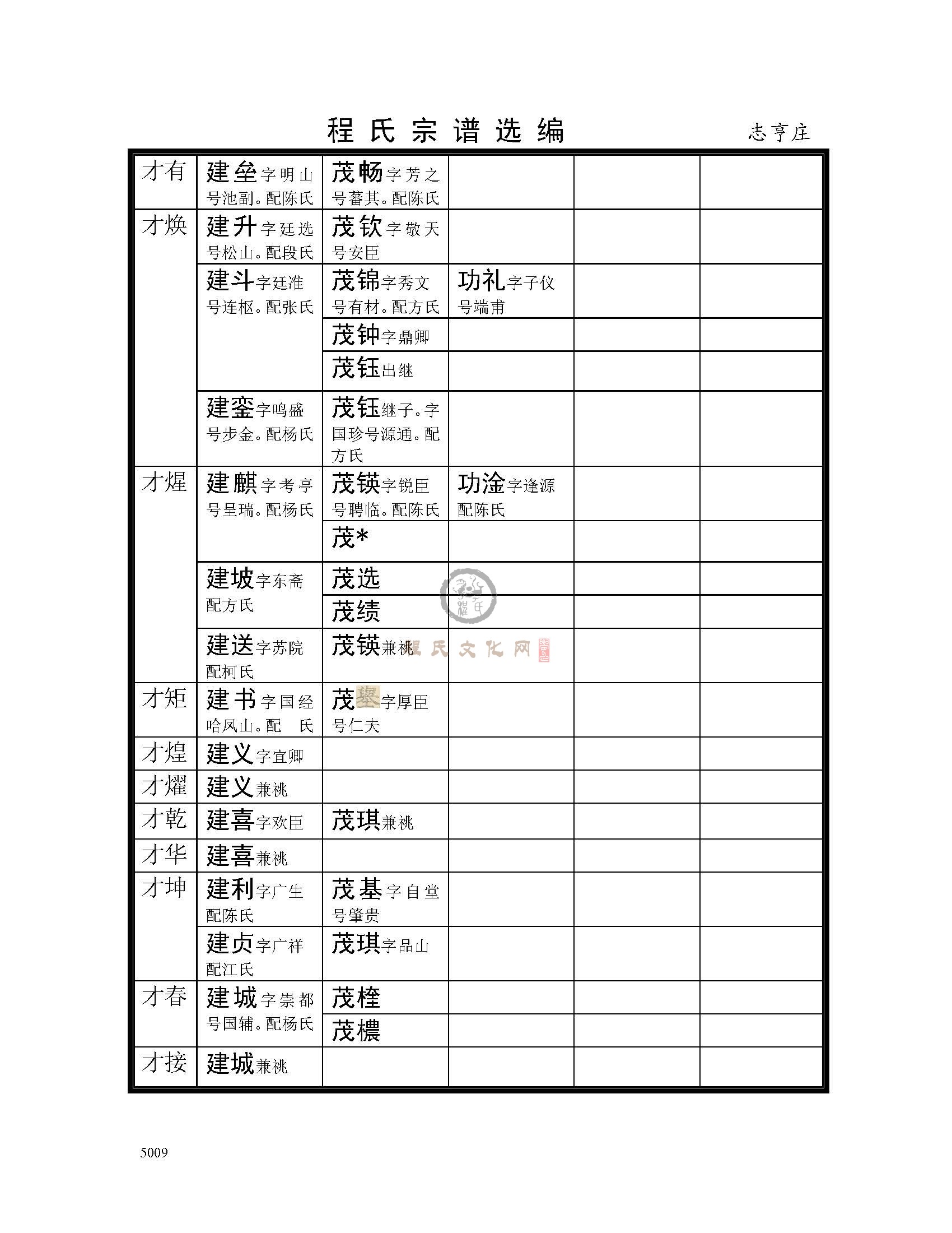 志亨庄支系 (33).jpg