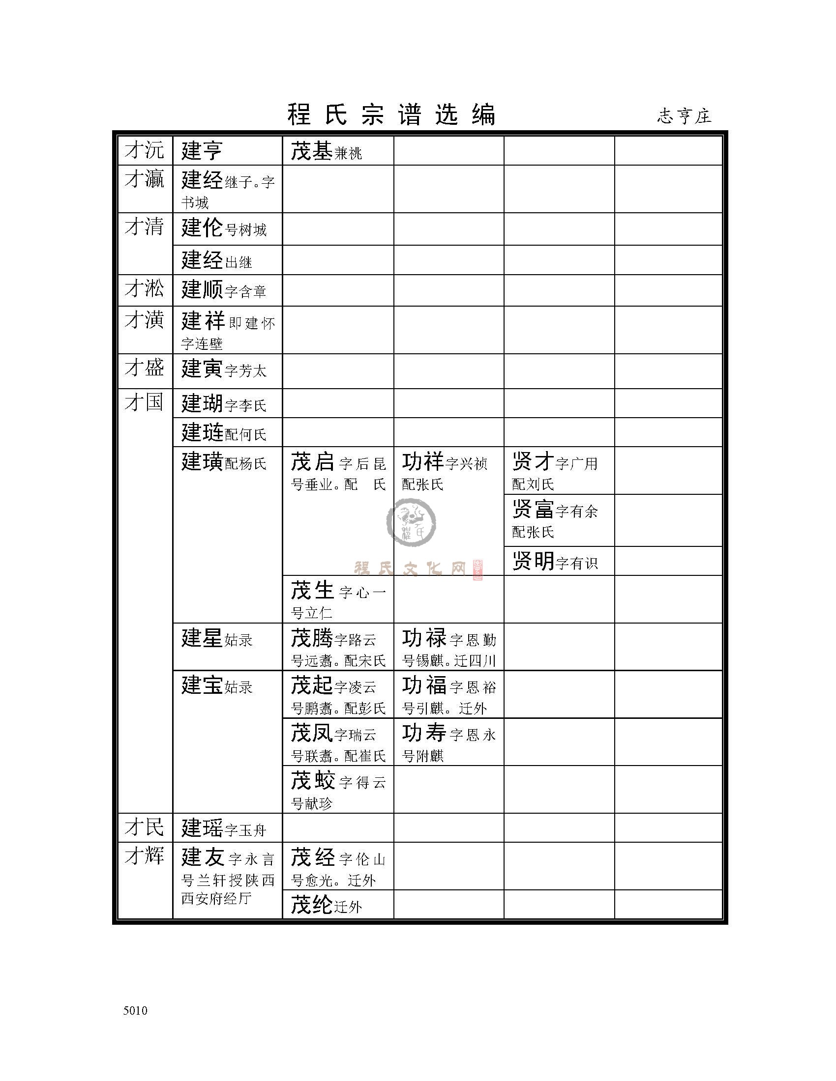 志亨庄支系 (34).jpg