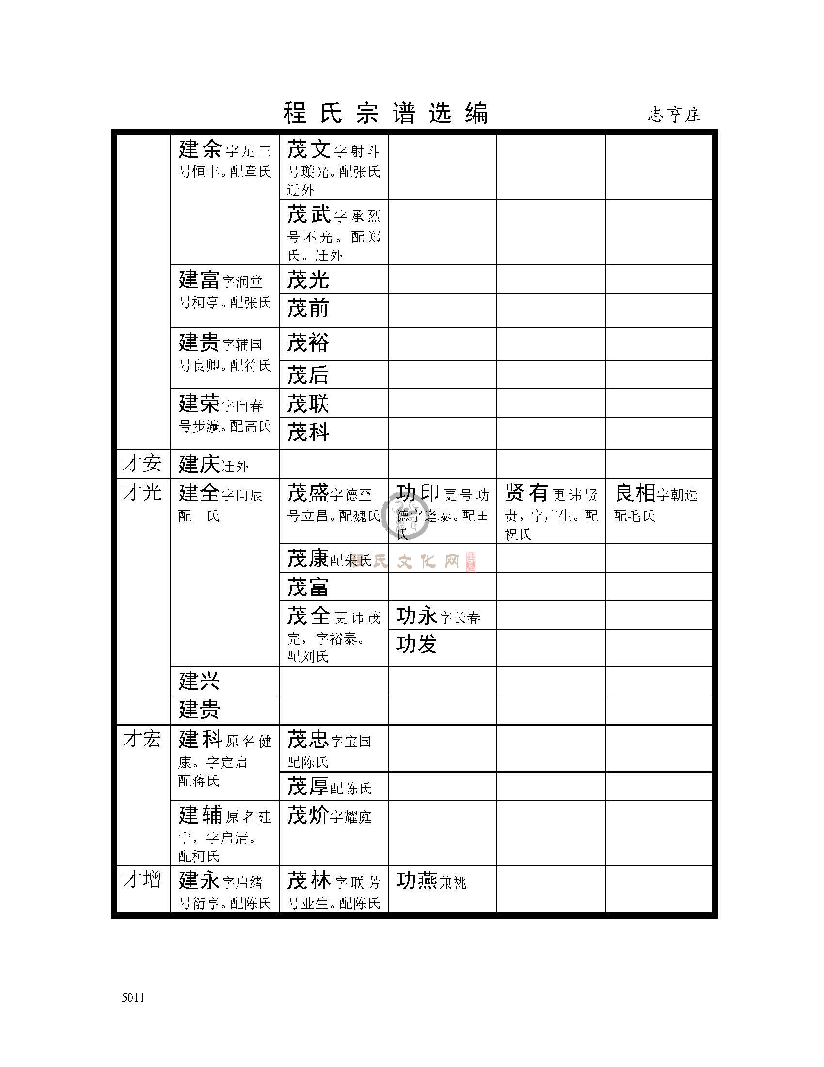 志亨庄支系 (35).jpg