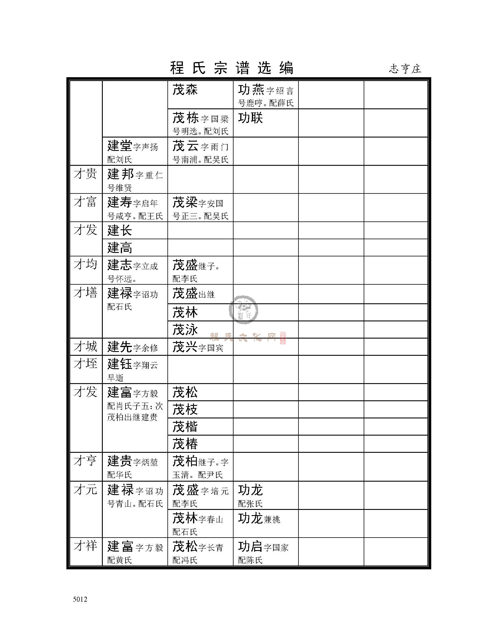 志亨庄支系 (36).jpg