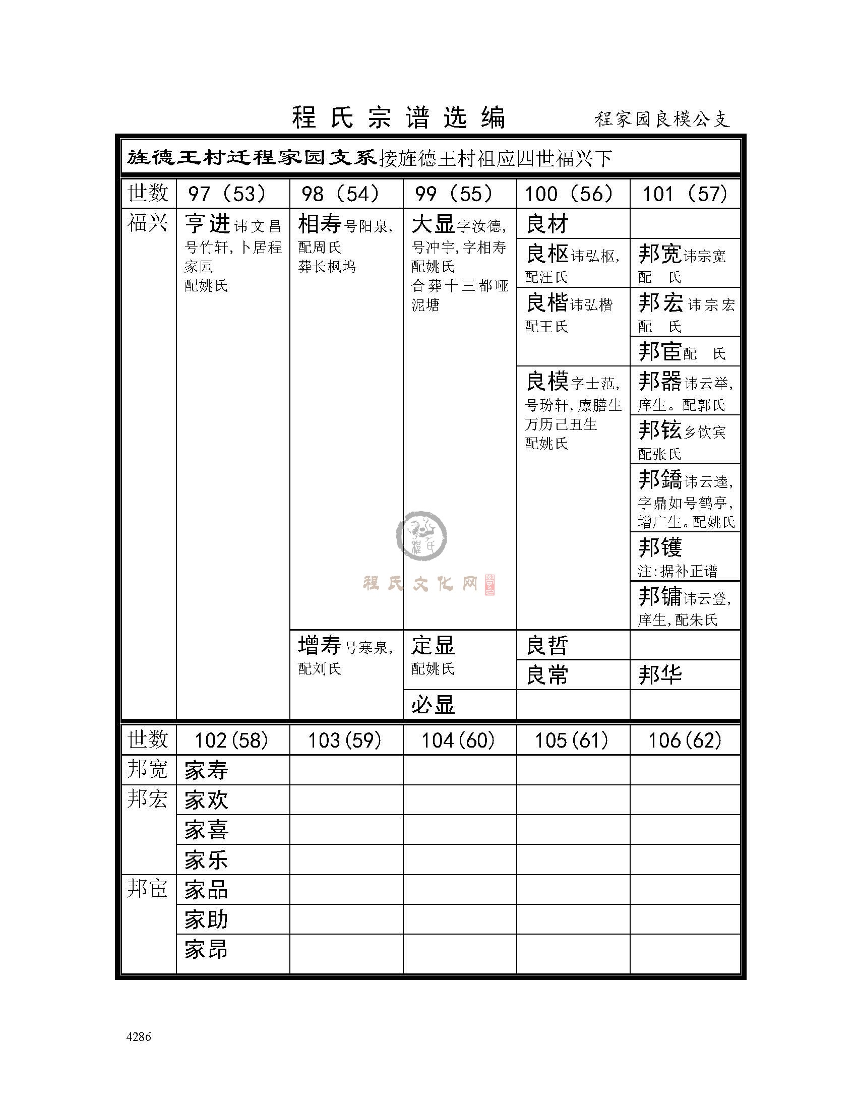 程家园良模公支系 (1).jpg