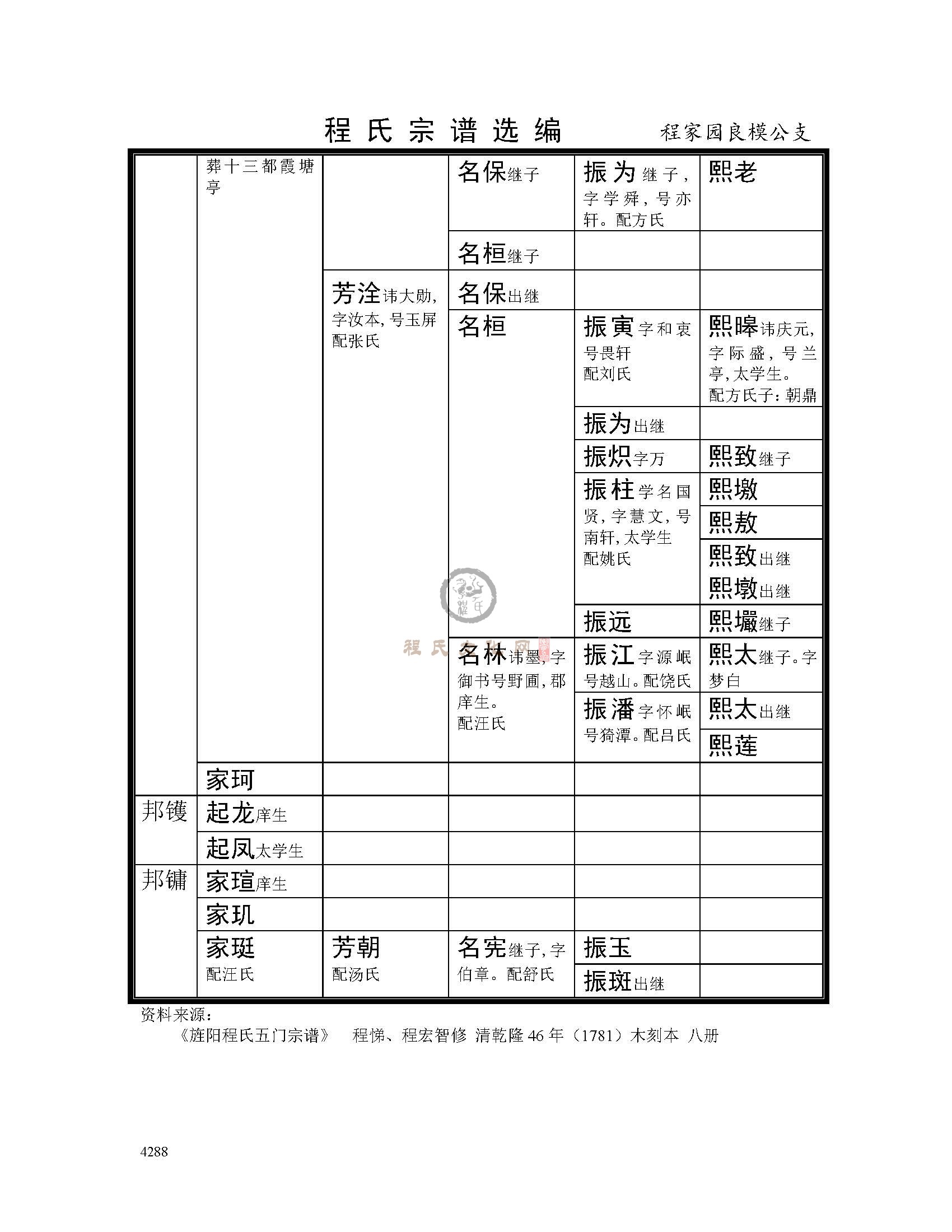 程家园良模公支系 (3).jpg