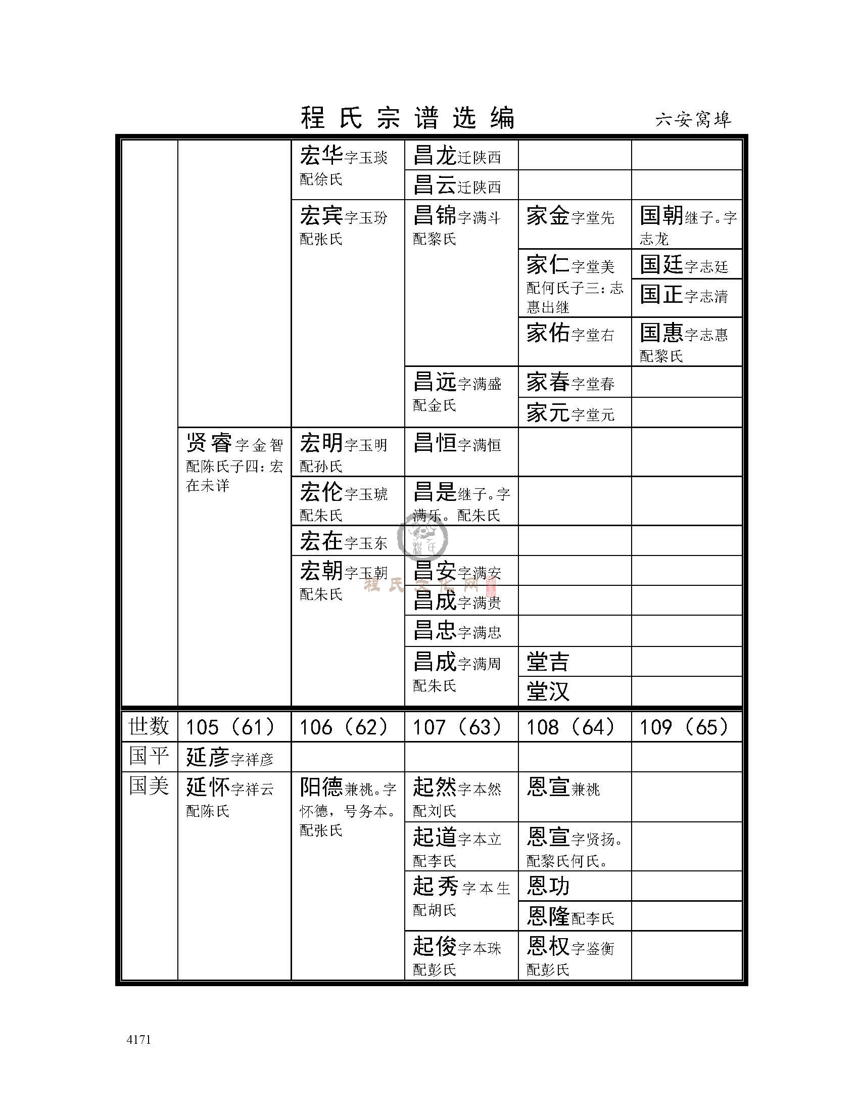 六安窝埠支系 (4).jpg