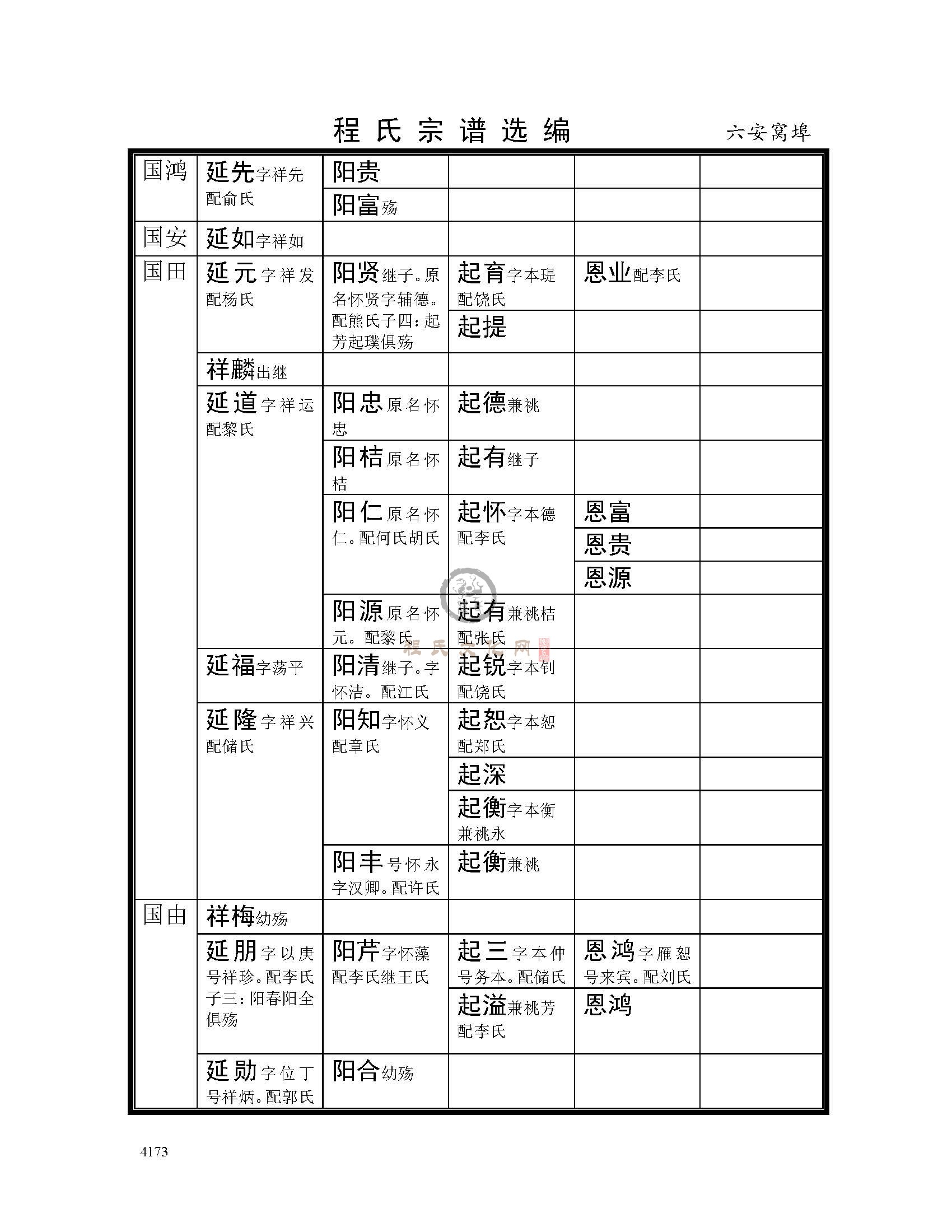 六安窝埠支系 (6).jpg