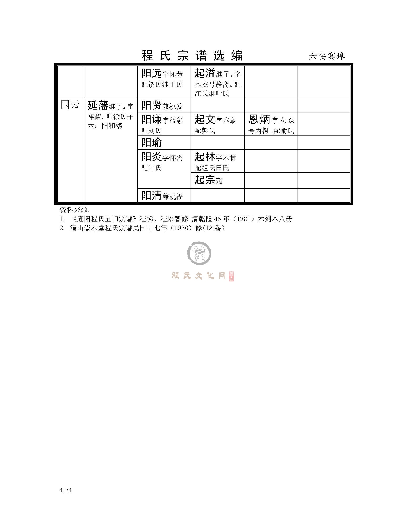 六安窝埠支系 (7).jpg