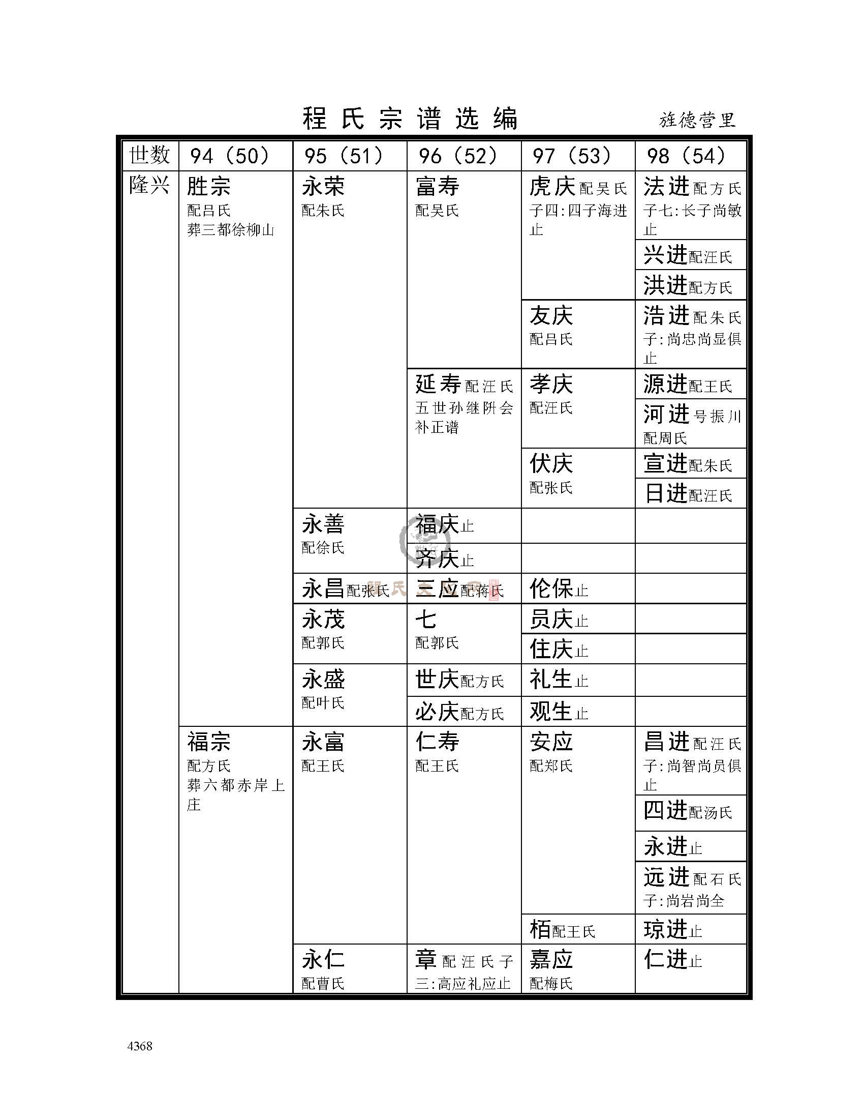 旌德营里支系 (4).jpg