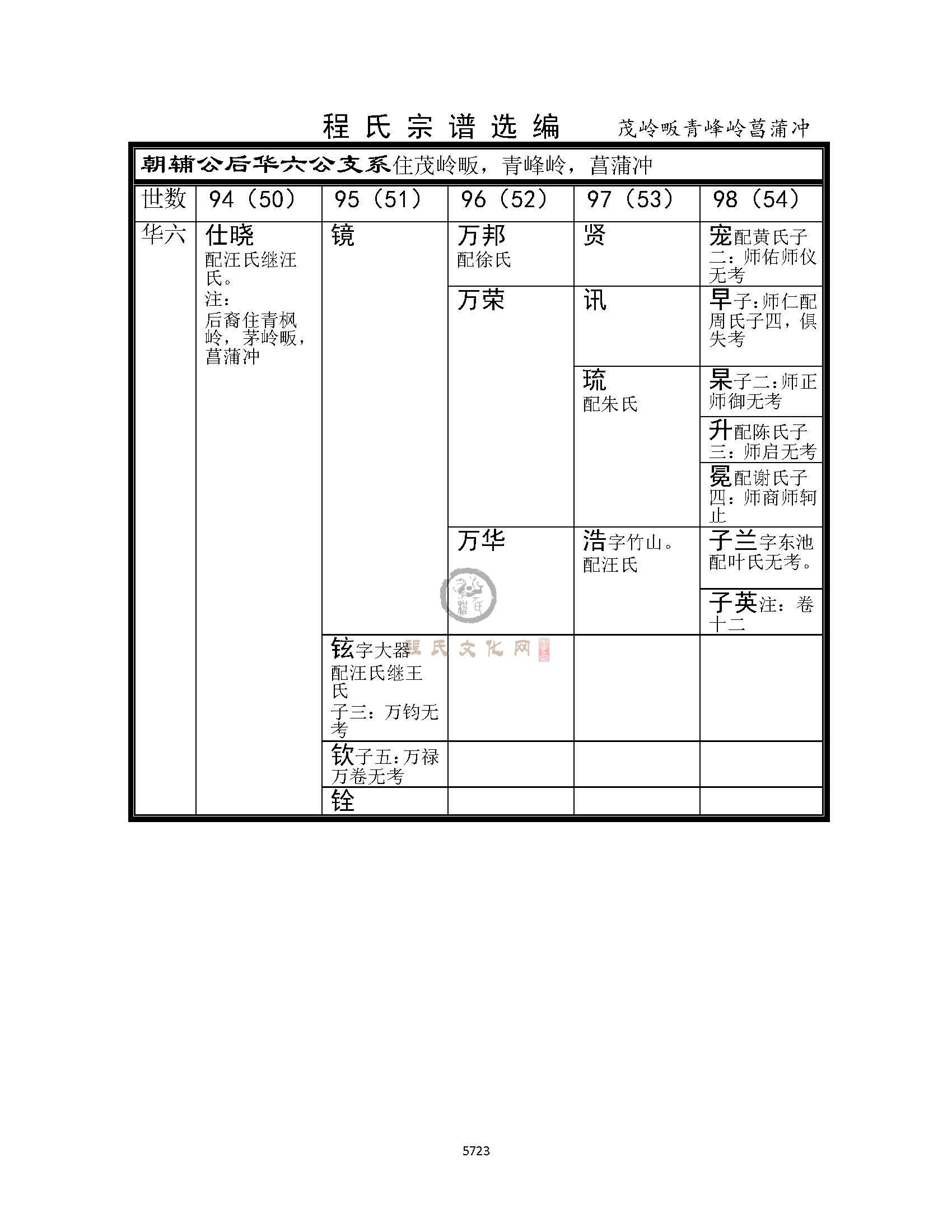 昌蒲冲支系 (1).jpg