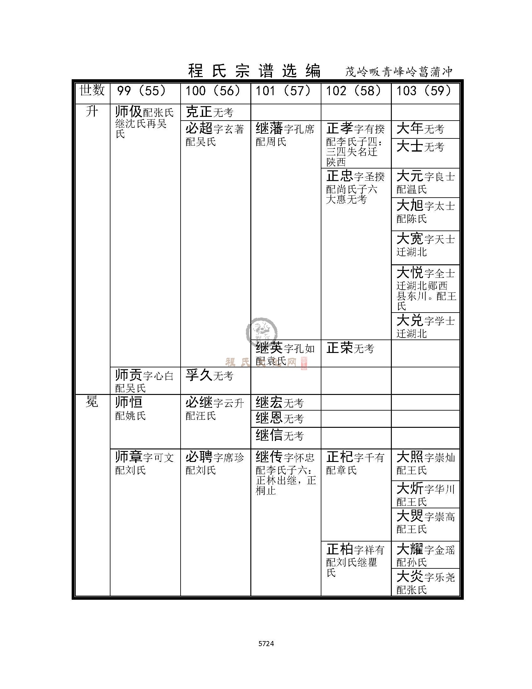 昌蒲冲支系 (2).jpg