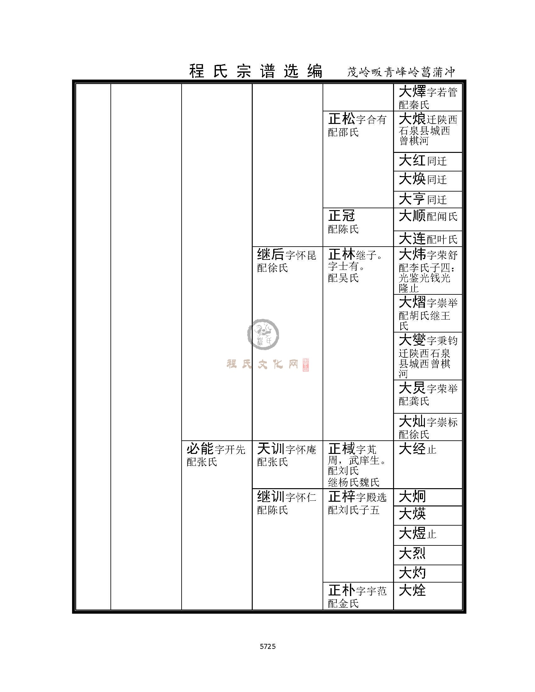 昌蒲冲支系 (3).jpg