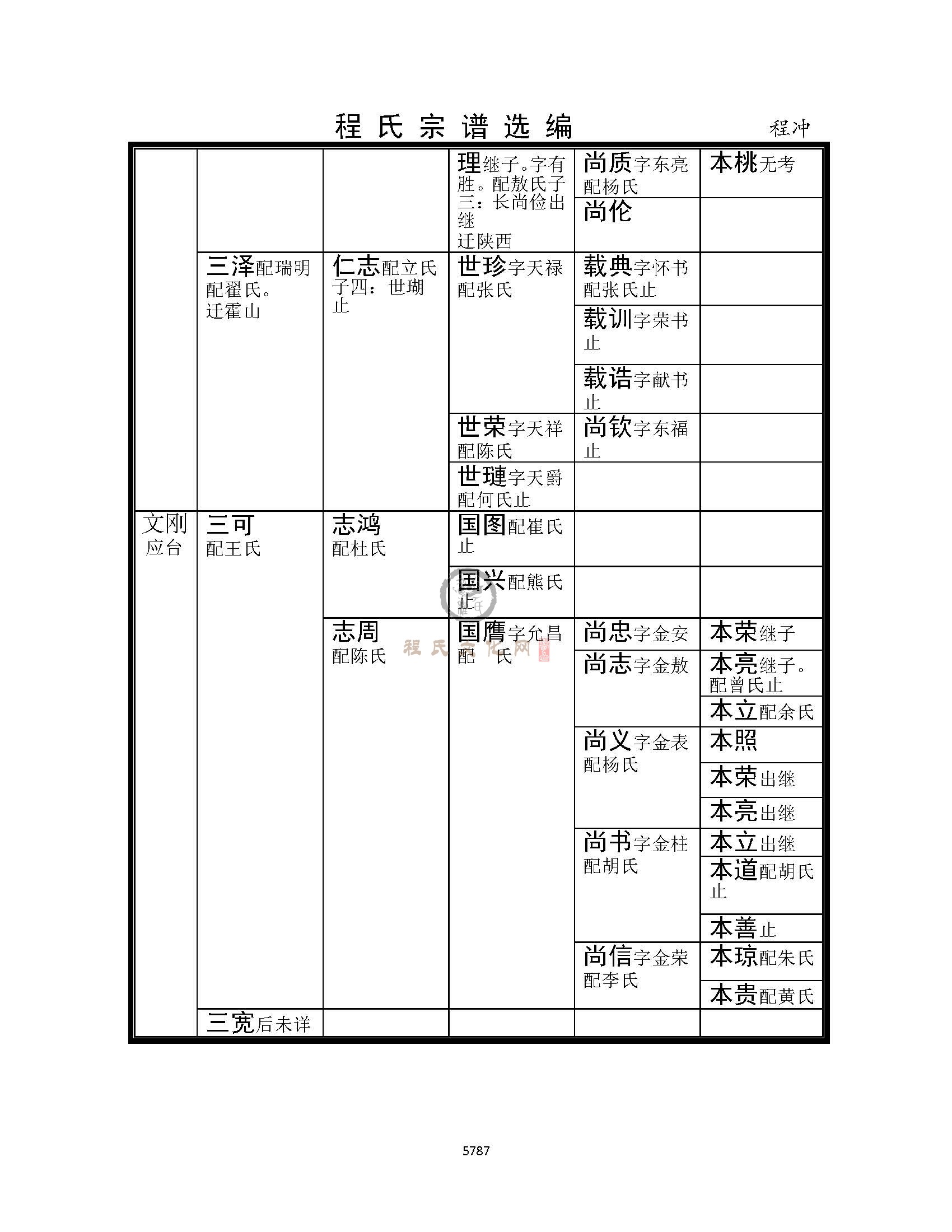 程冲支系 (4).jpg
