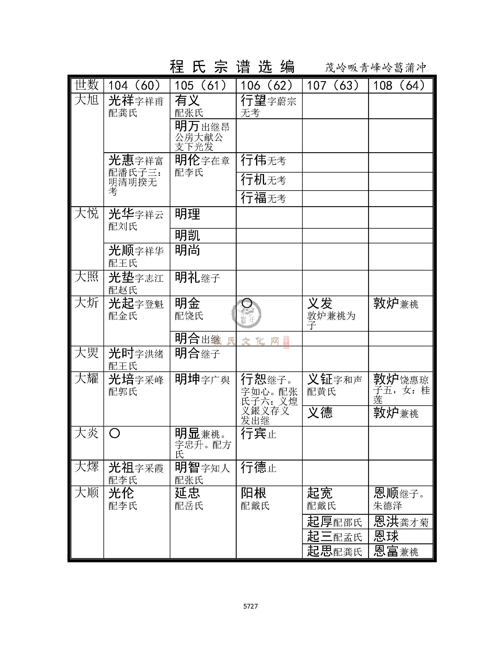 昌蒲冲支系 (5).jpg