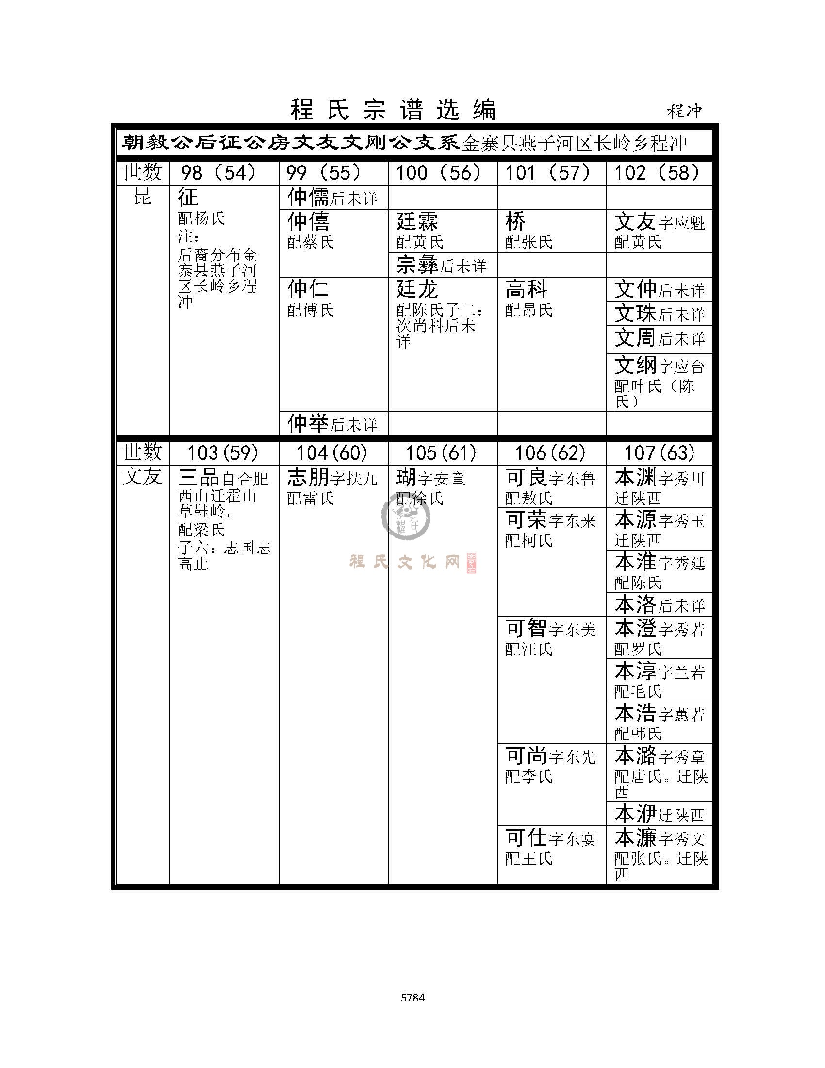 程冲支系 (1).jpg