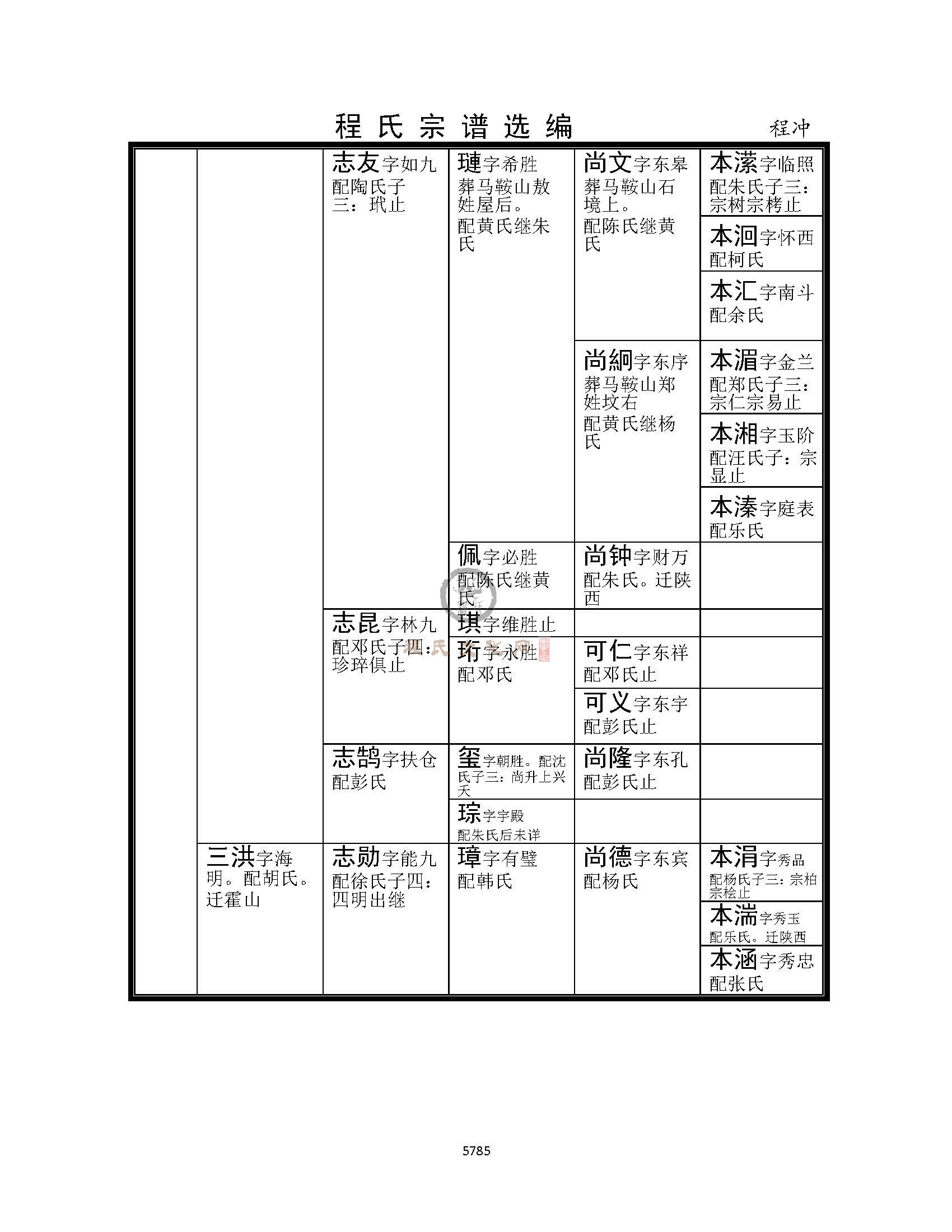 程冲支系 (2).jpg