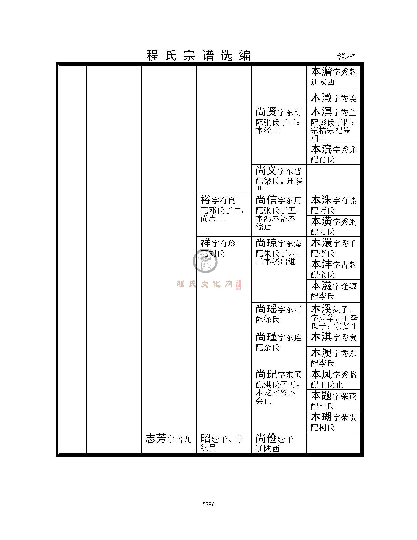 程冲支系 (3).jpg