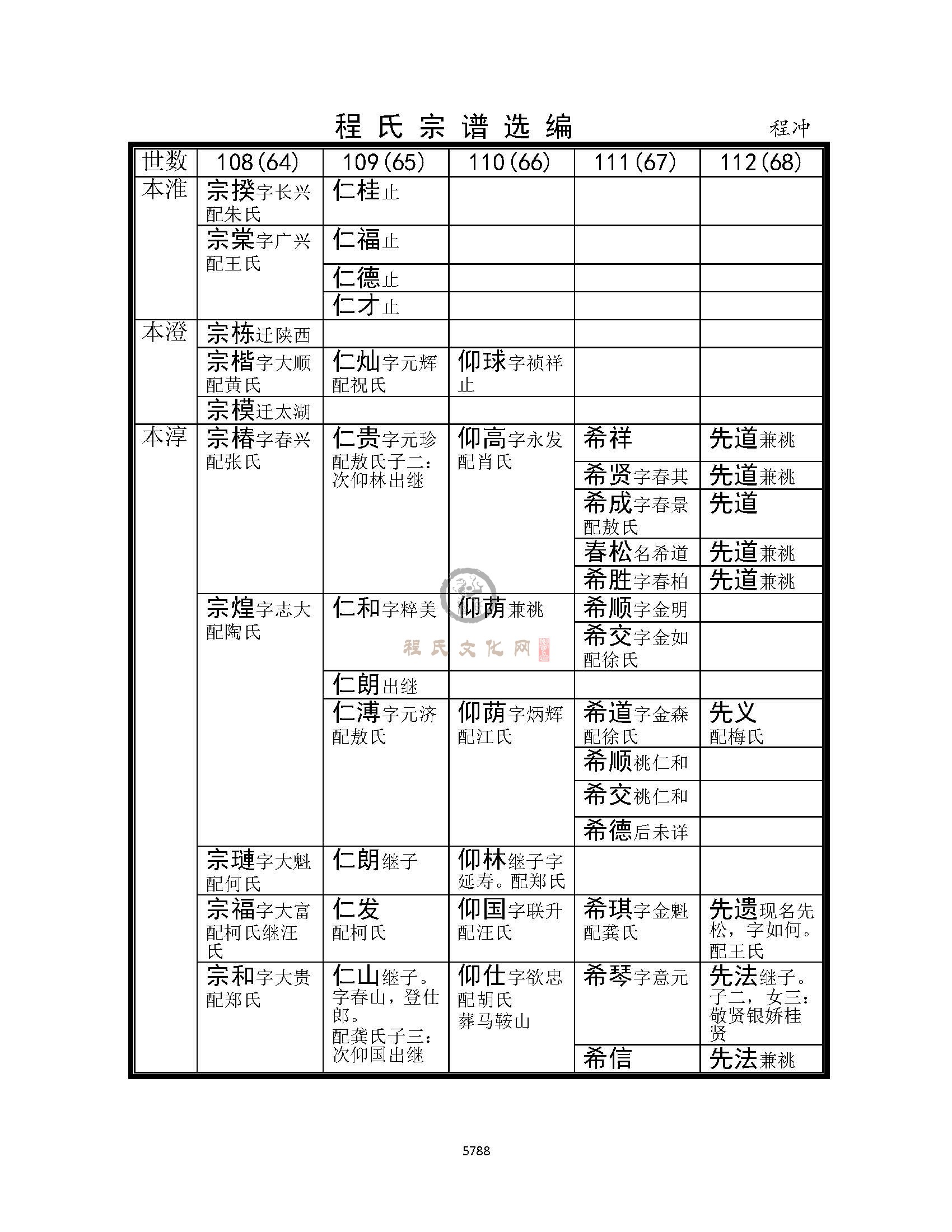 程冲支系 (5).jpg