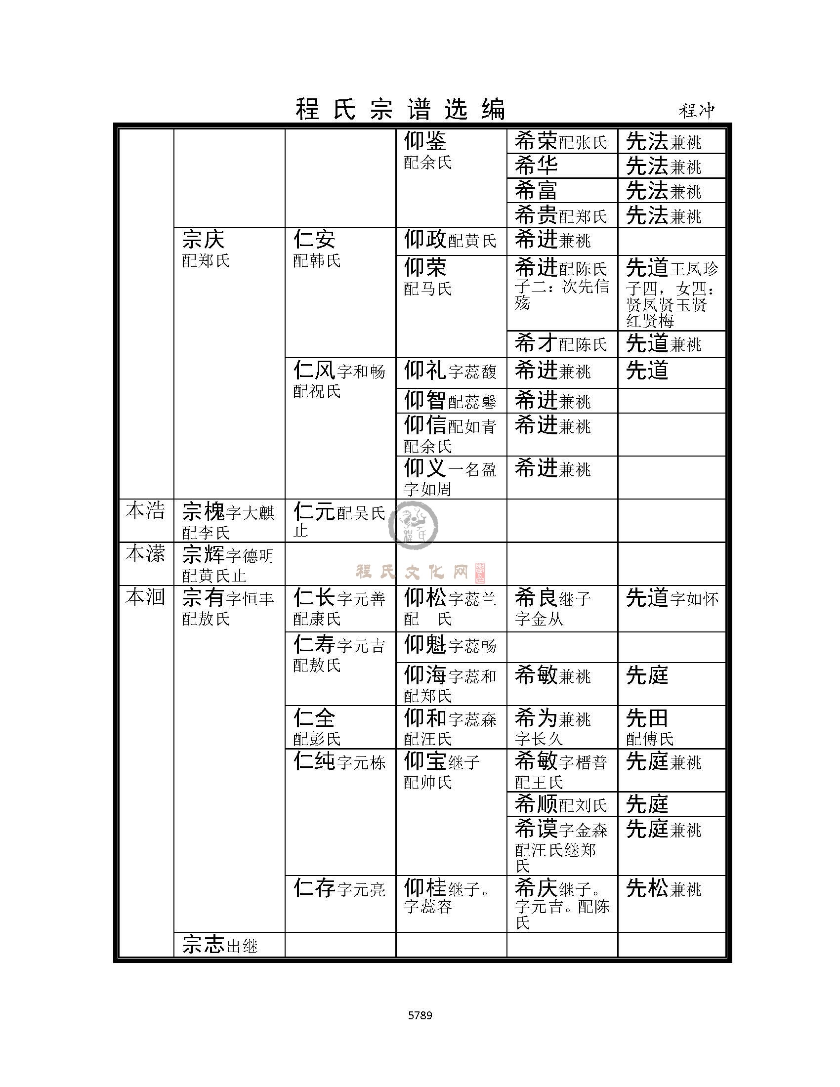 程冲支系 (6).jpg