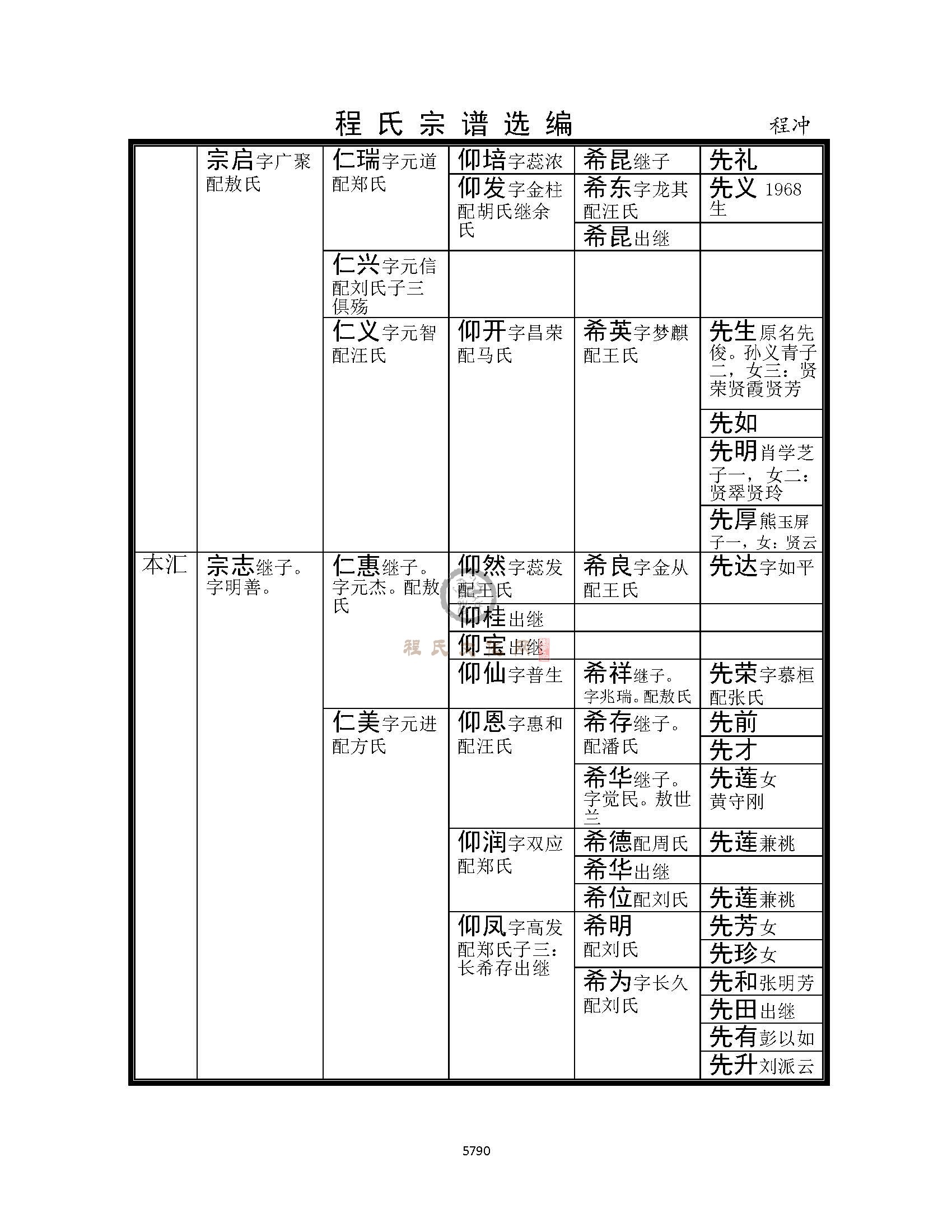 程冲支系 (7).jpg