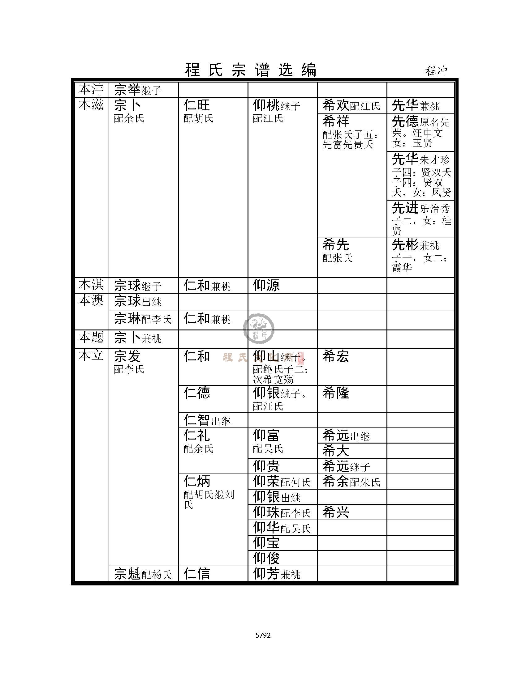 程冲支系 (9).jpg