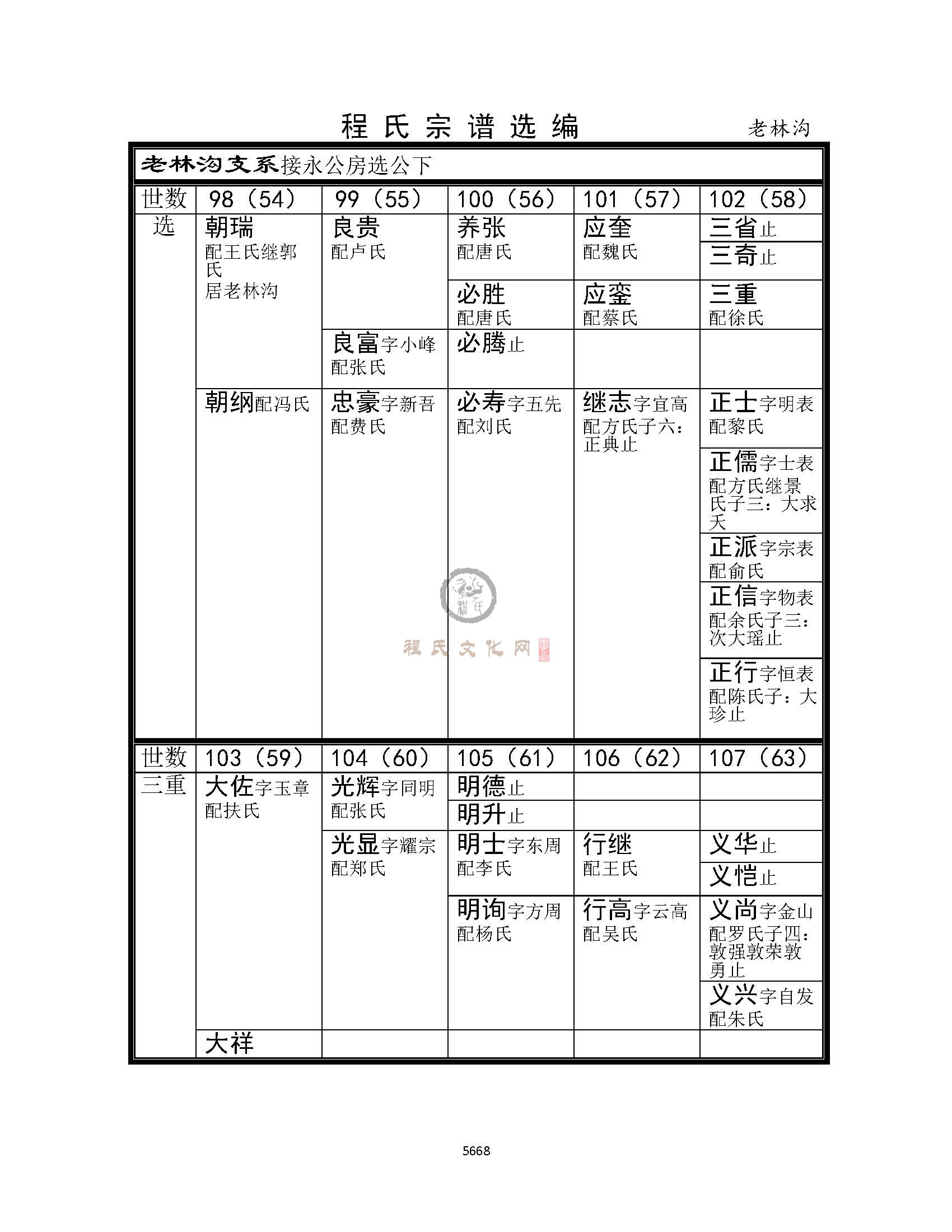 老林沟支系 (1).jpg