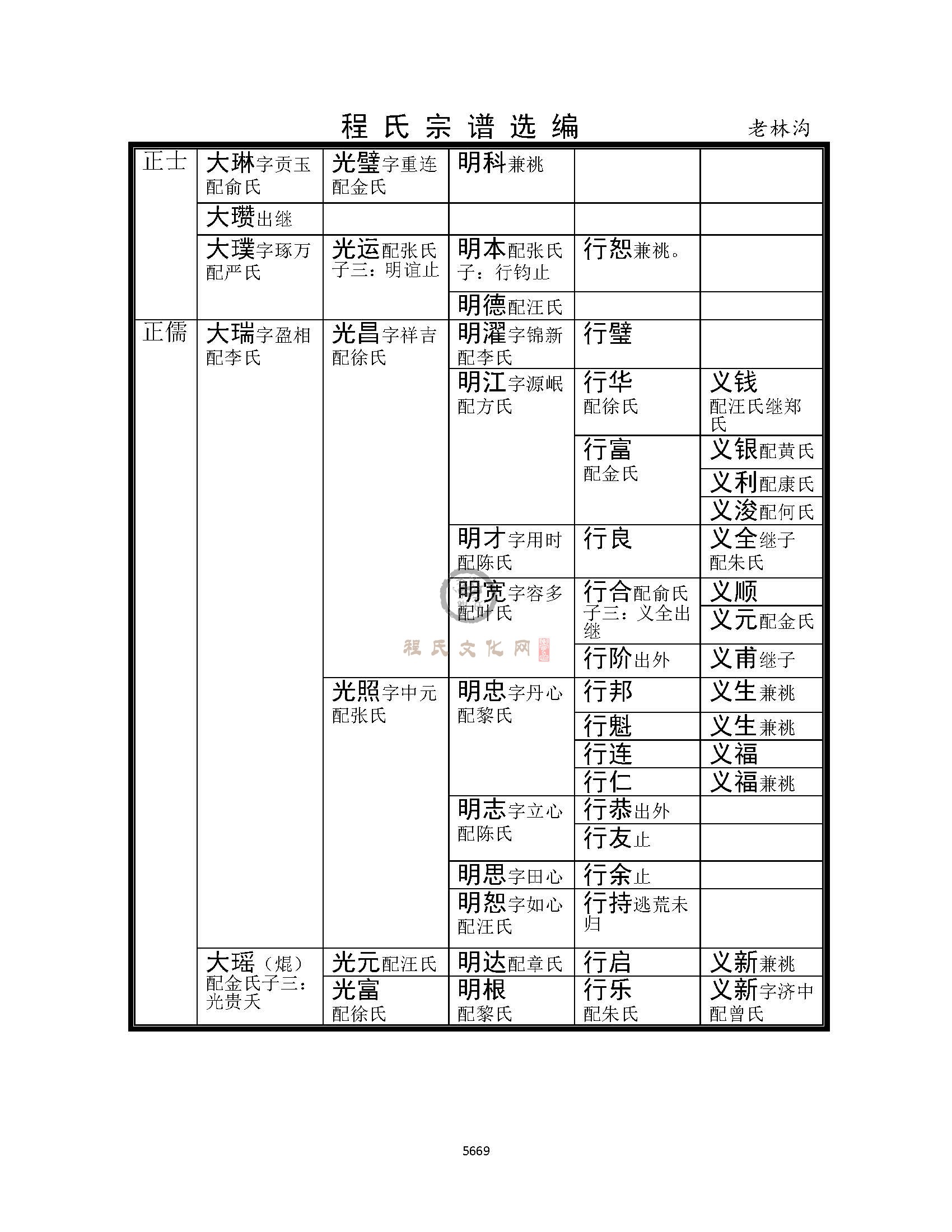 老林沟支系 (2).jpg