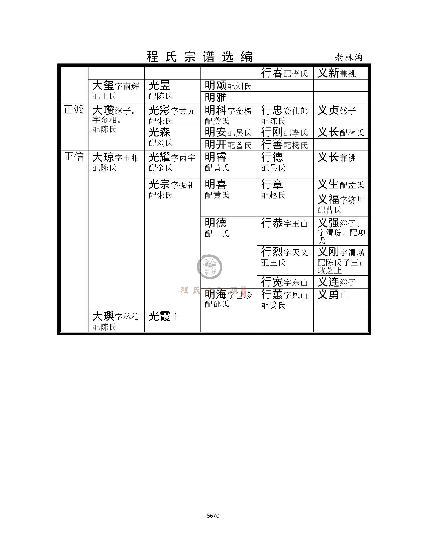 老林沟支系 (3).jpg