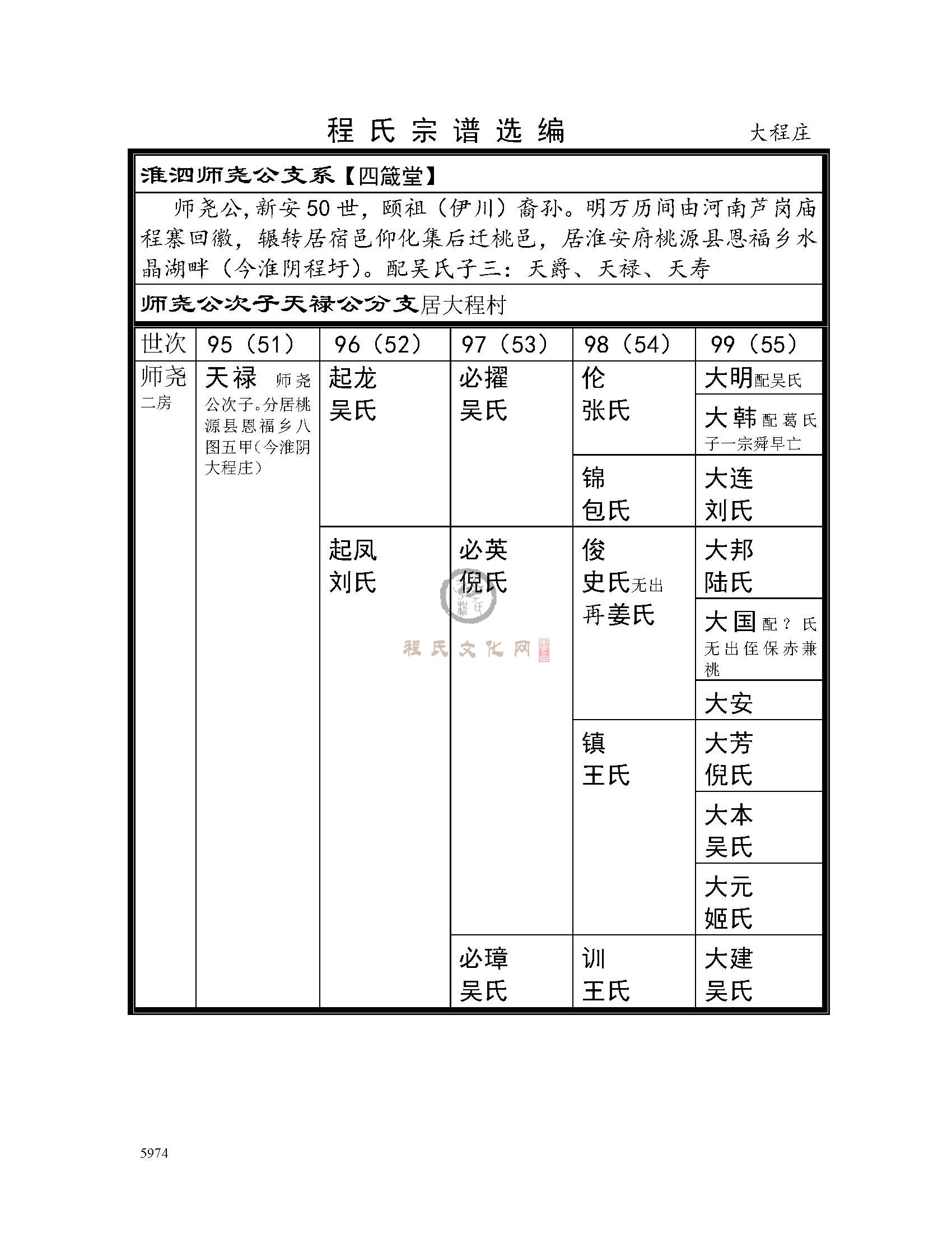 大程庄支系 (1).jpg