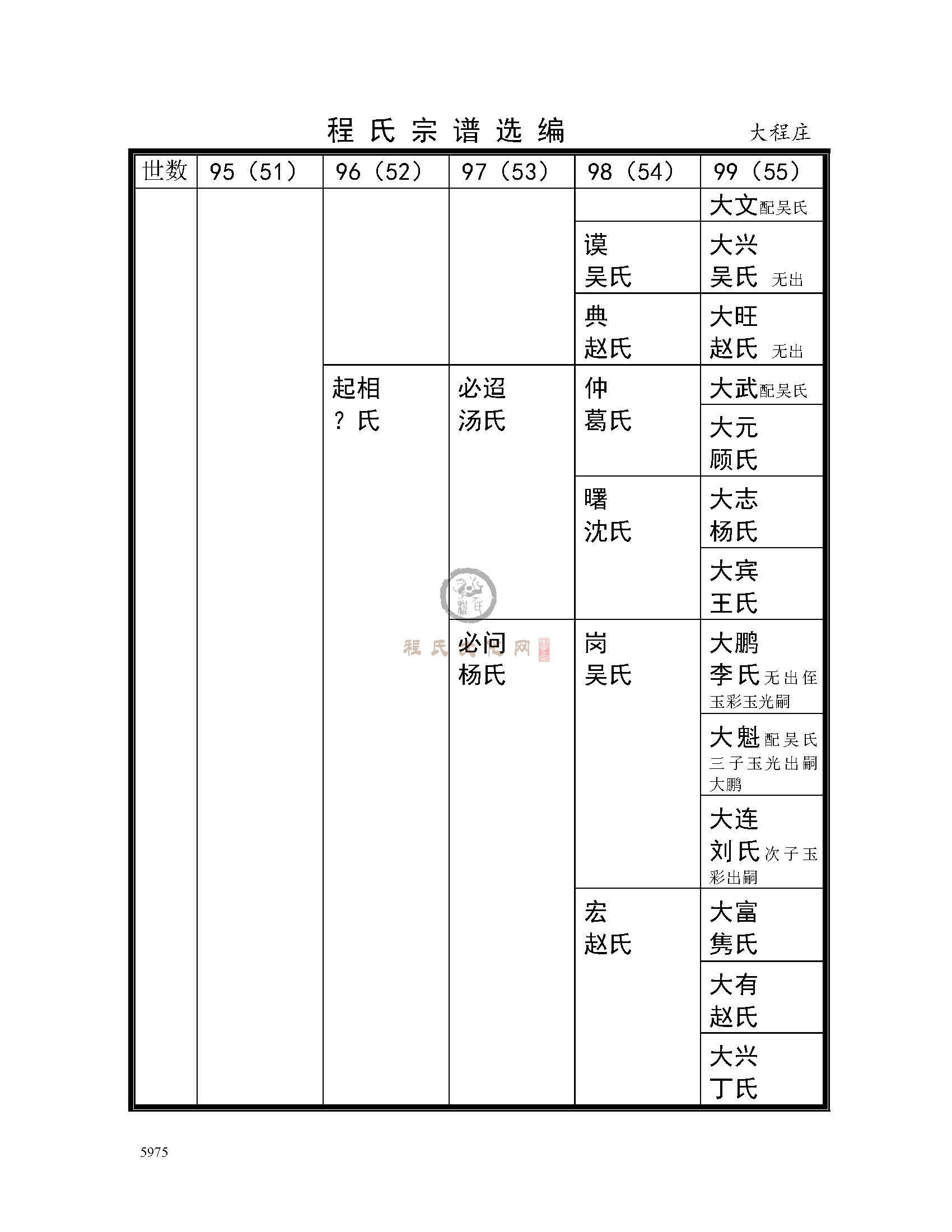 大程庄支系 (2).jpg