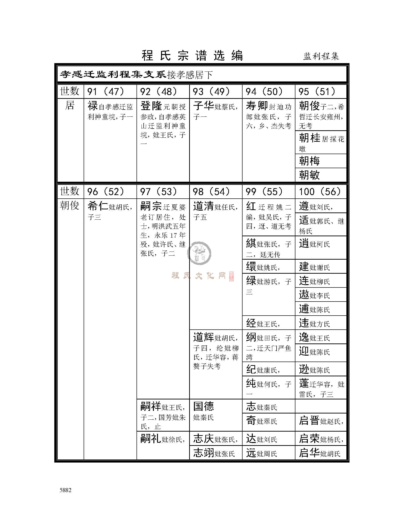 监利程集支系 (1).jpg