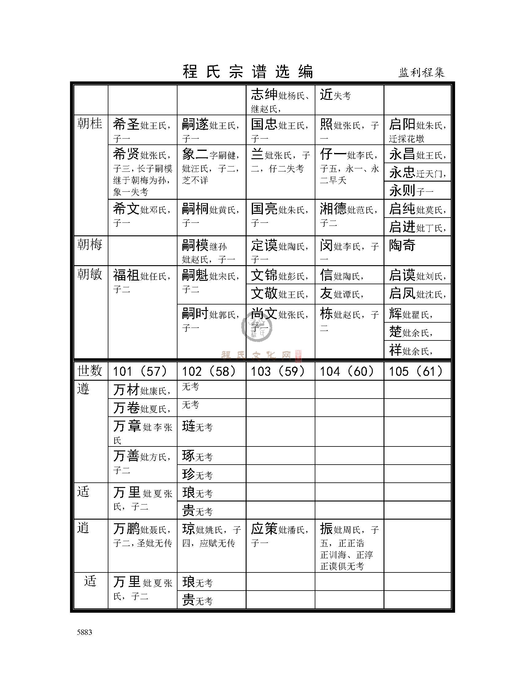 监利程集支系 (2).jpg