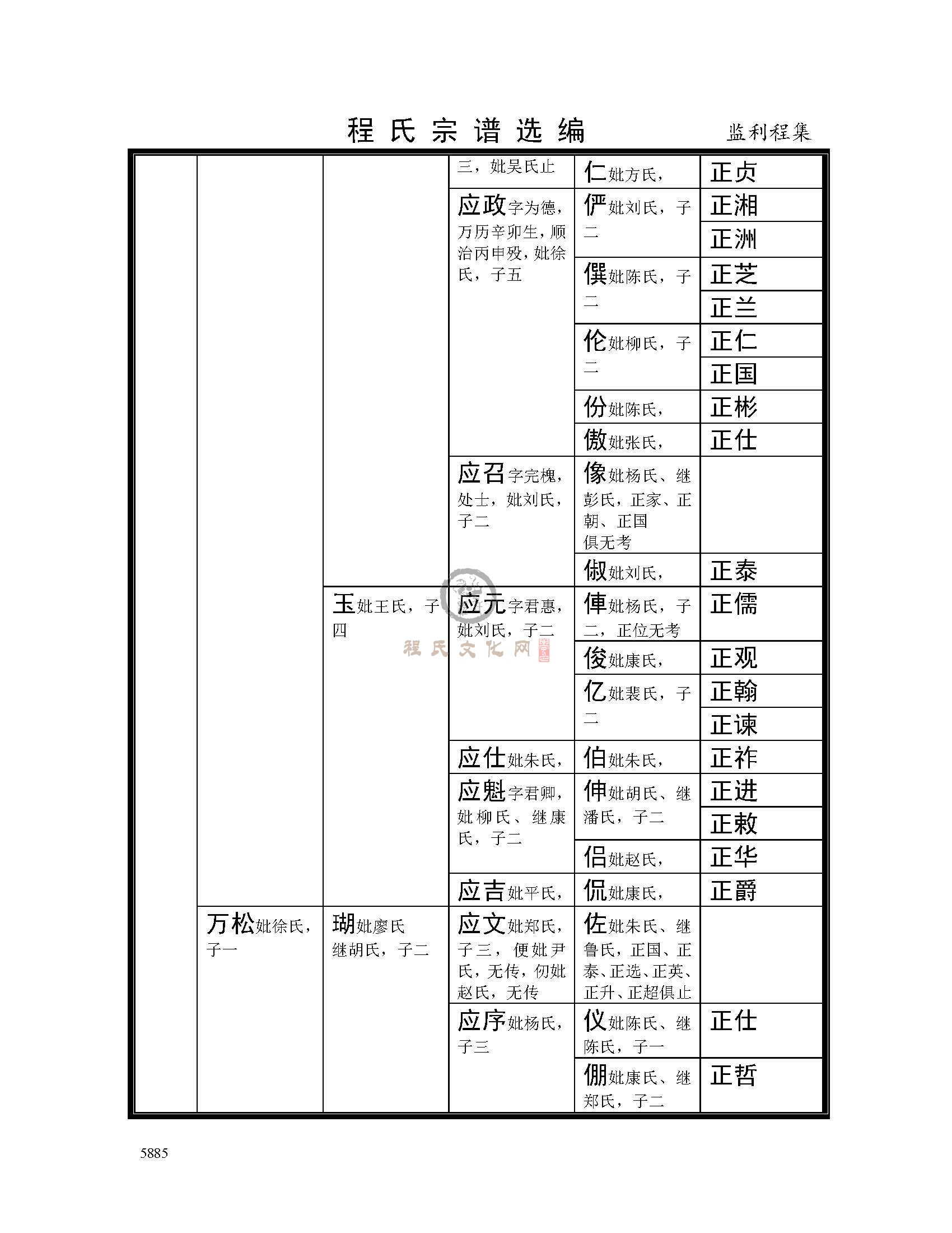 监利程集支系 (4).jpg