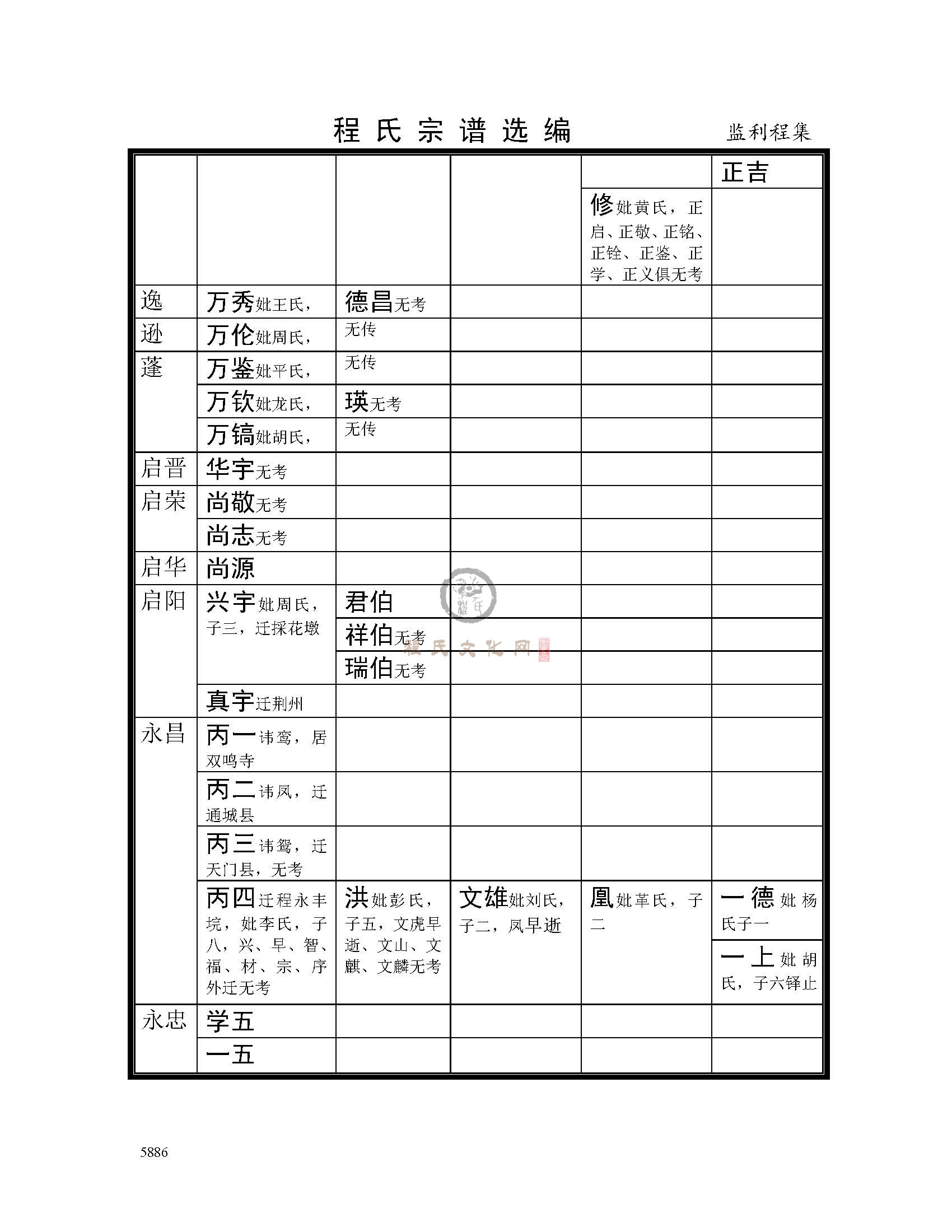 监利程集支系 (5).jpg