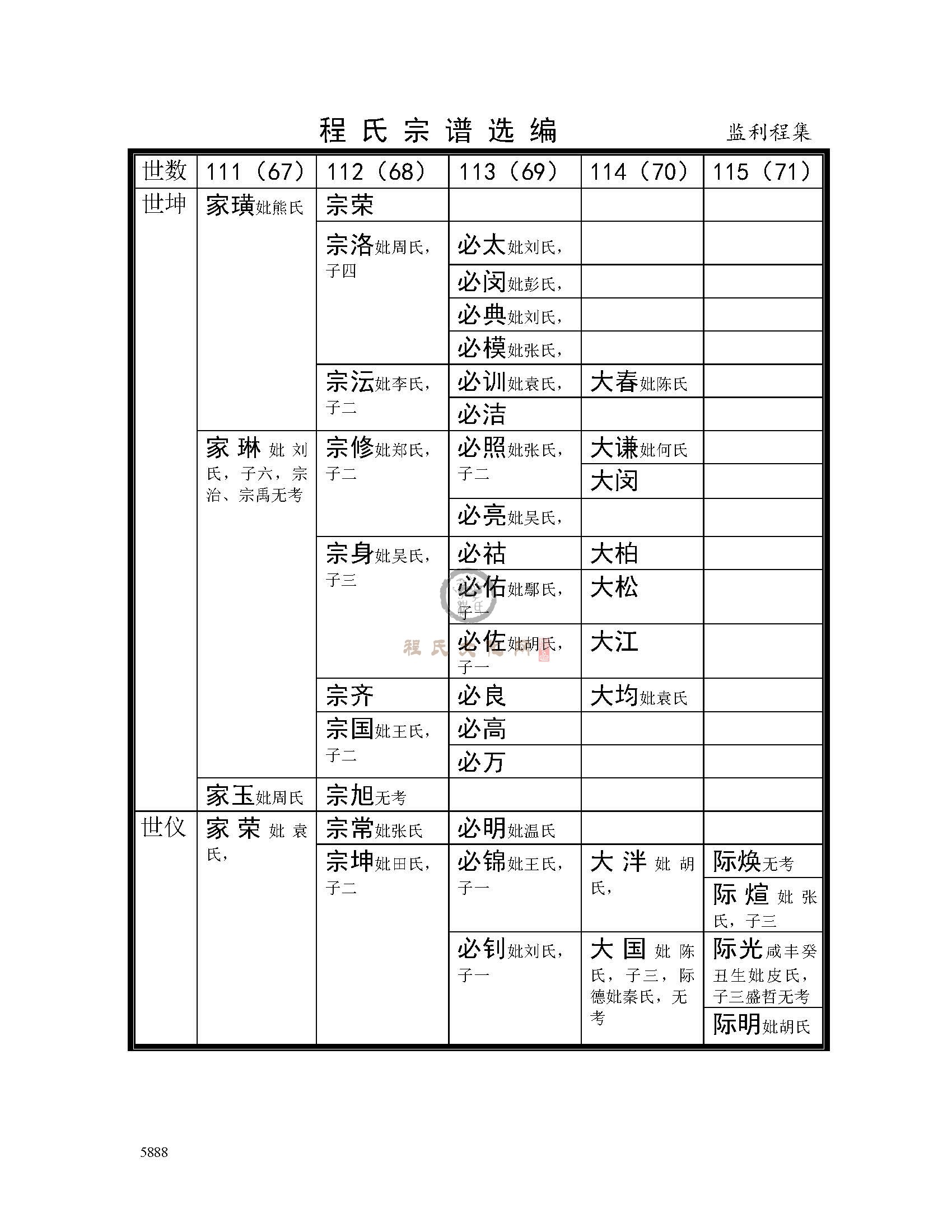 监利程集支系 (7).jpg