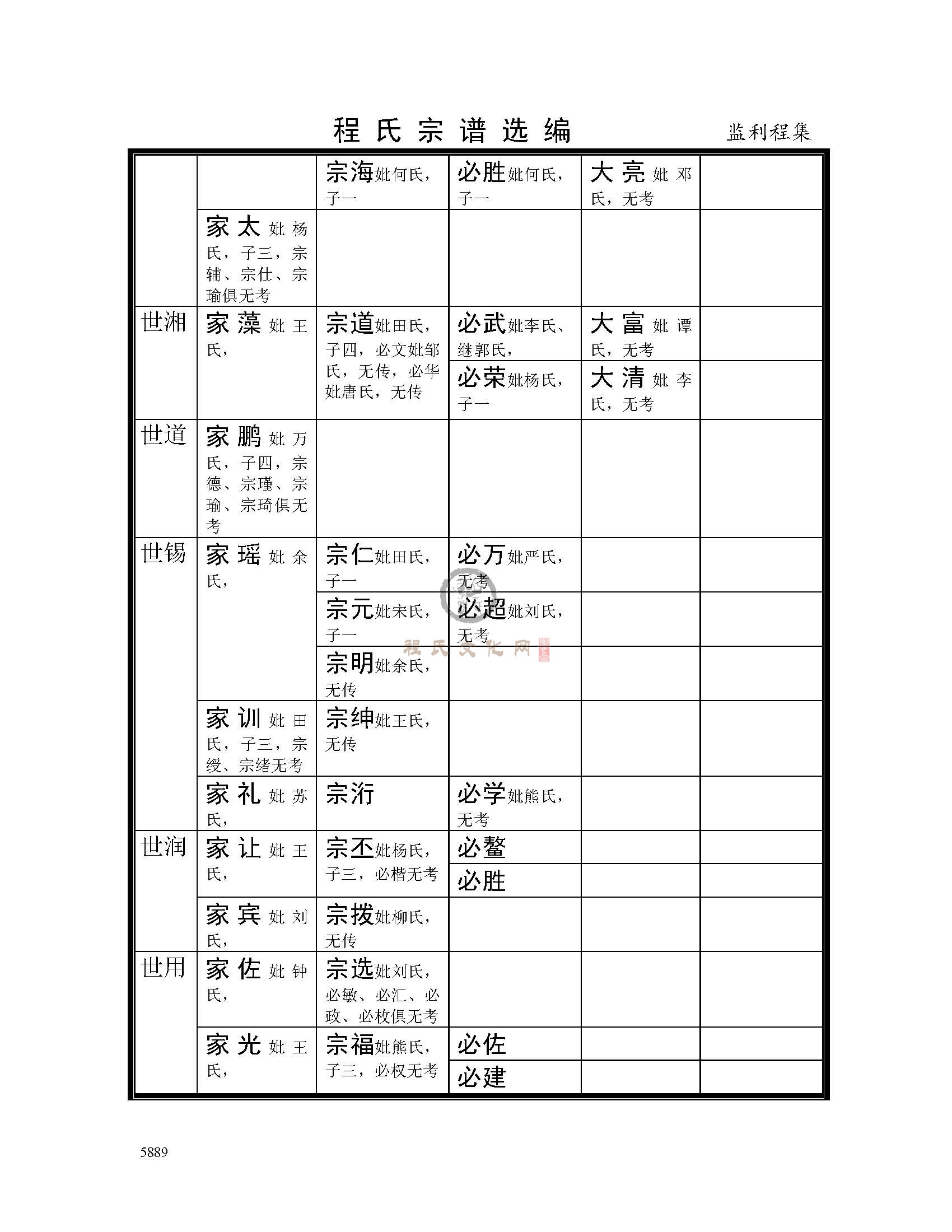 监利程集支系 (8).jpg